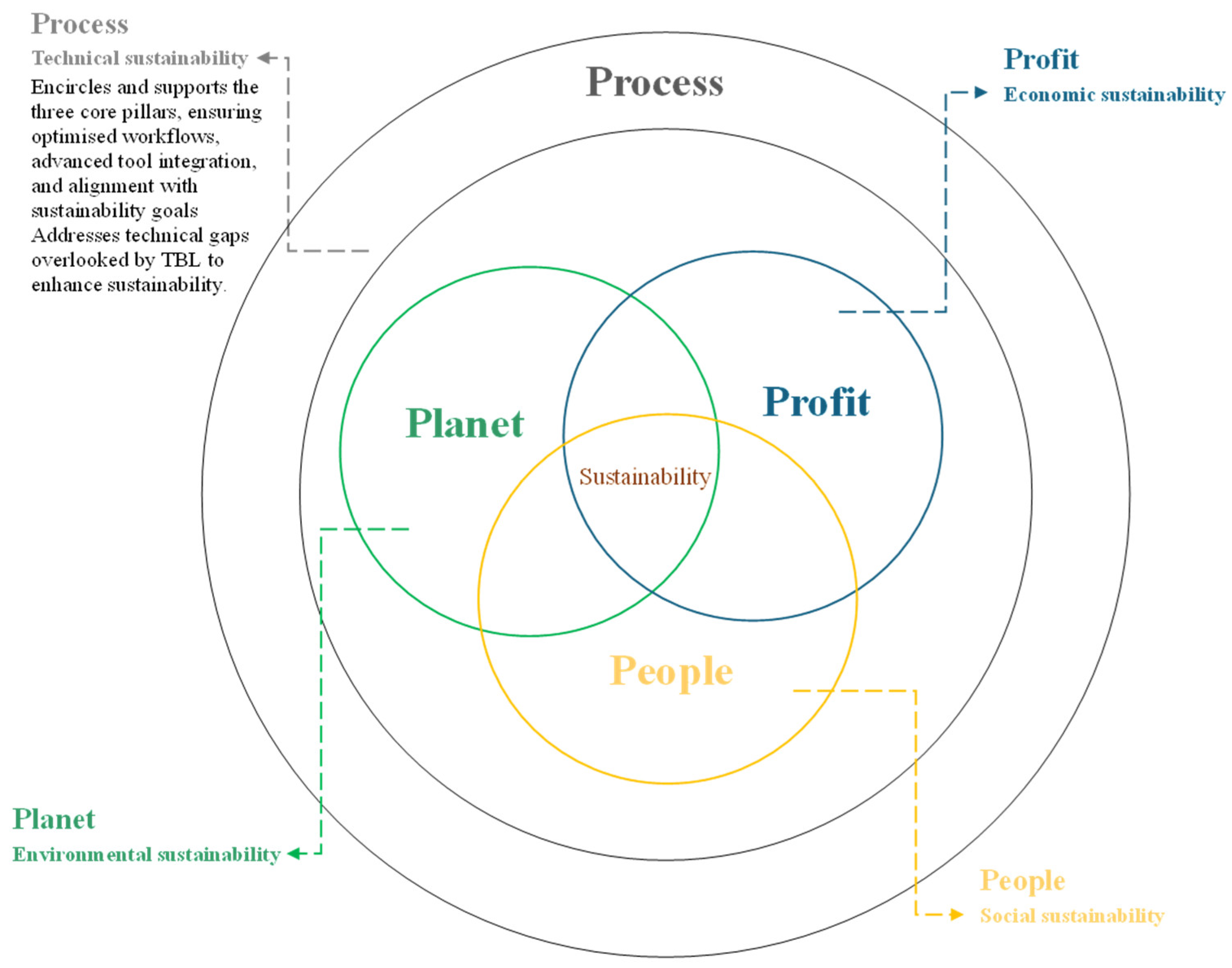 Sustainability 17 01086 g002
