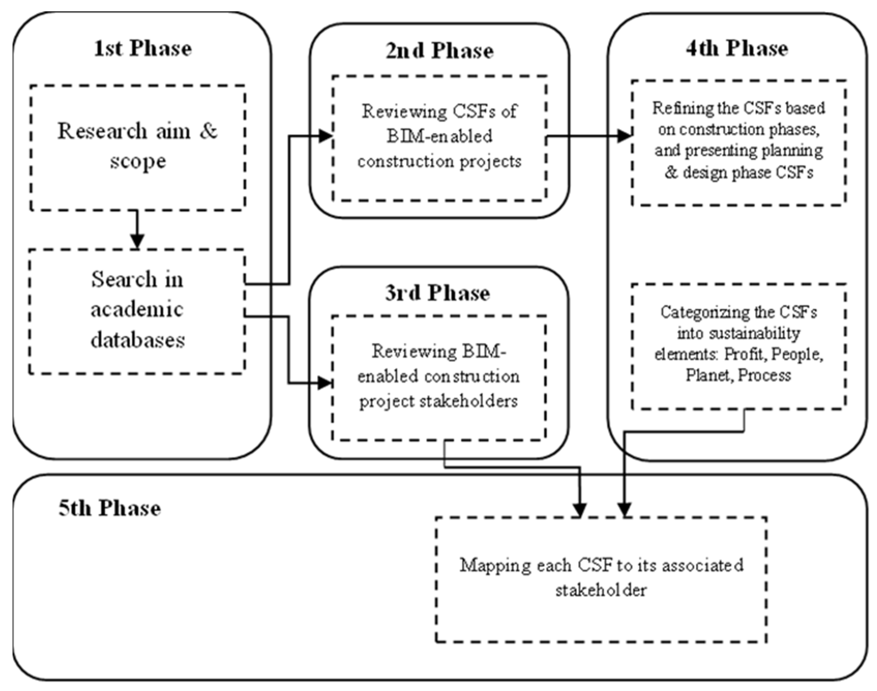 Sustainability 17 01086 g003