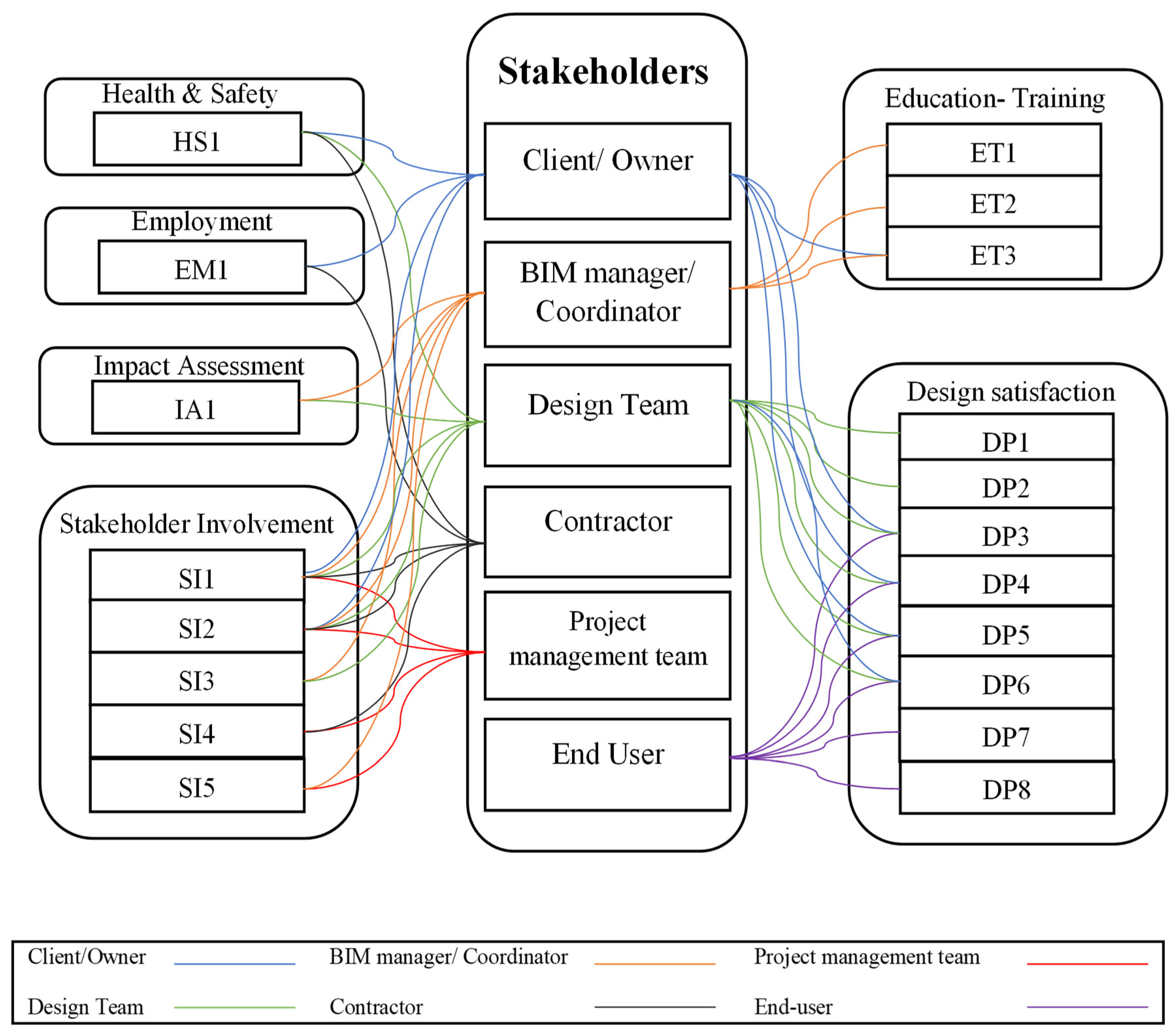 Sustainability 17 01086 g005