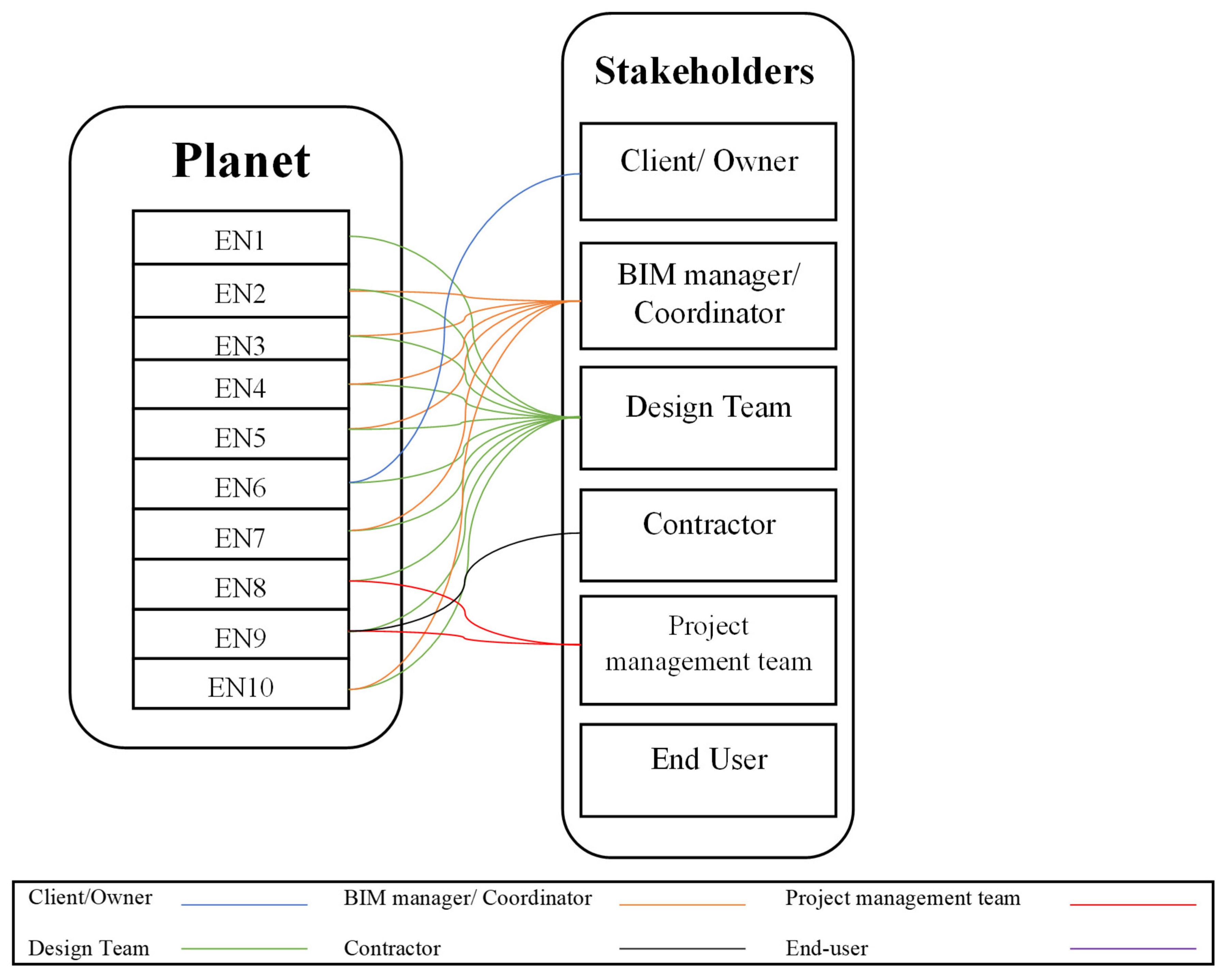Sustainability 17 01086 g006