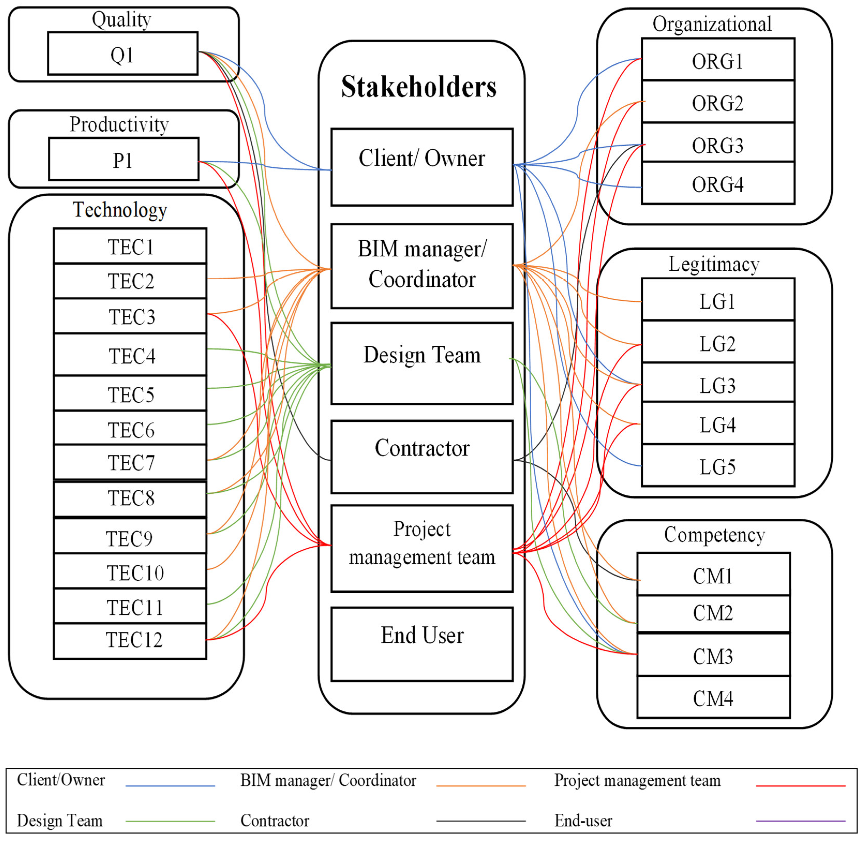 Sustainability 17 01086 g007