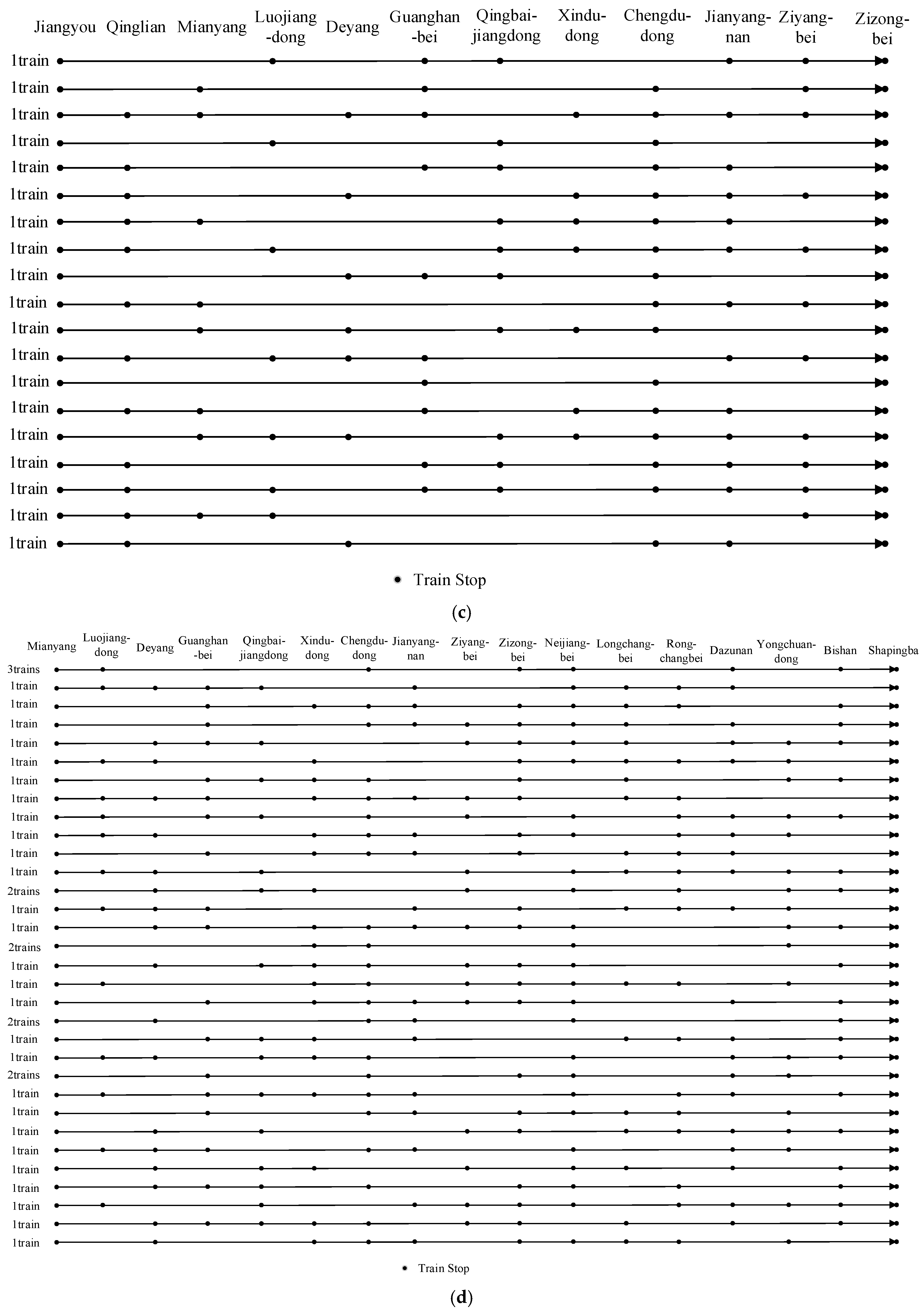 Sustainability 17 01089 g010c