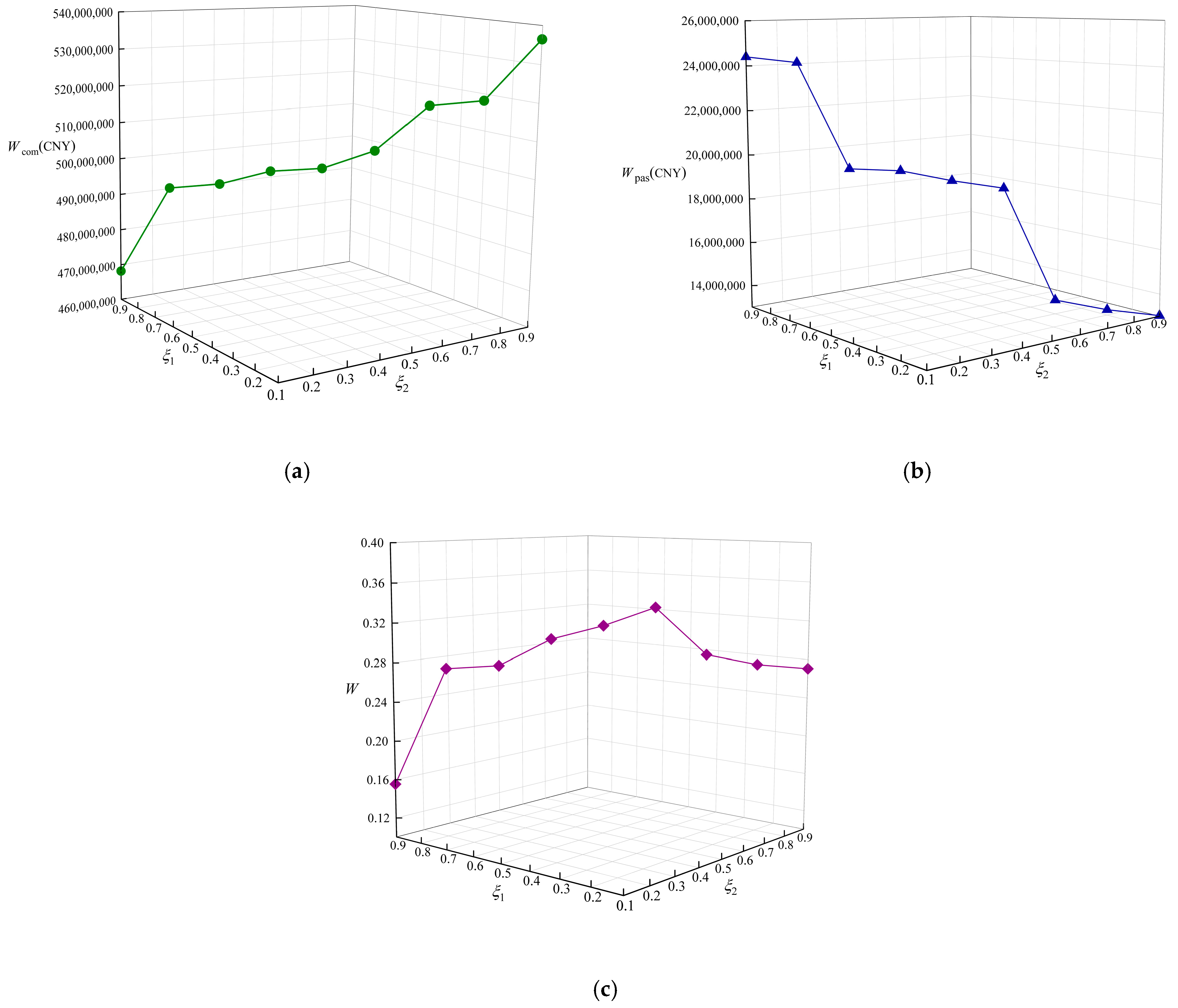 Sustainability 17 01089 g011
