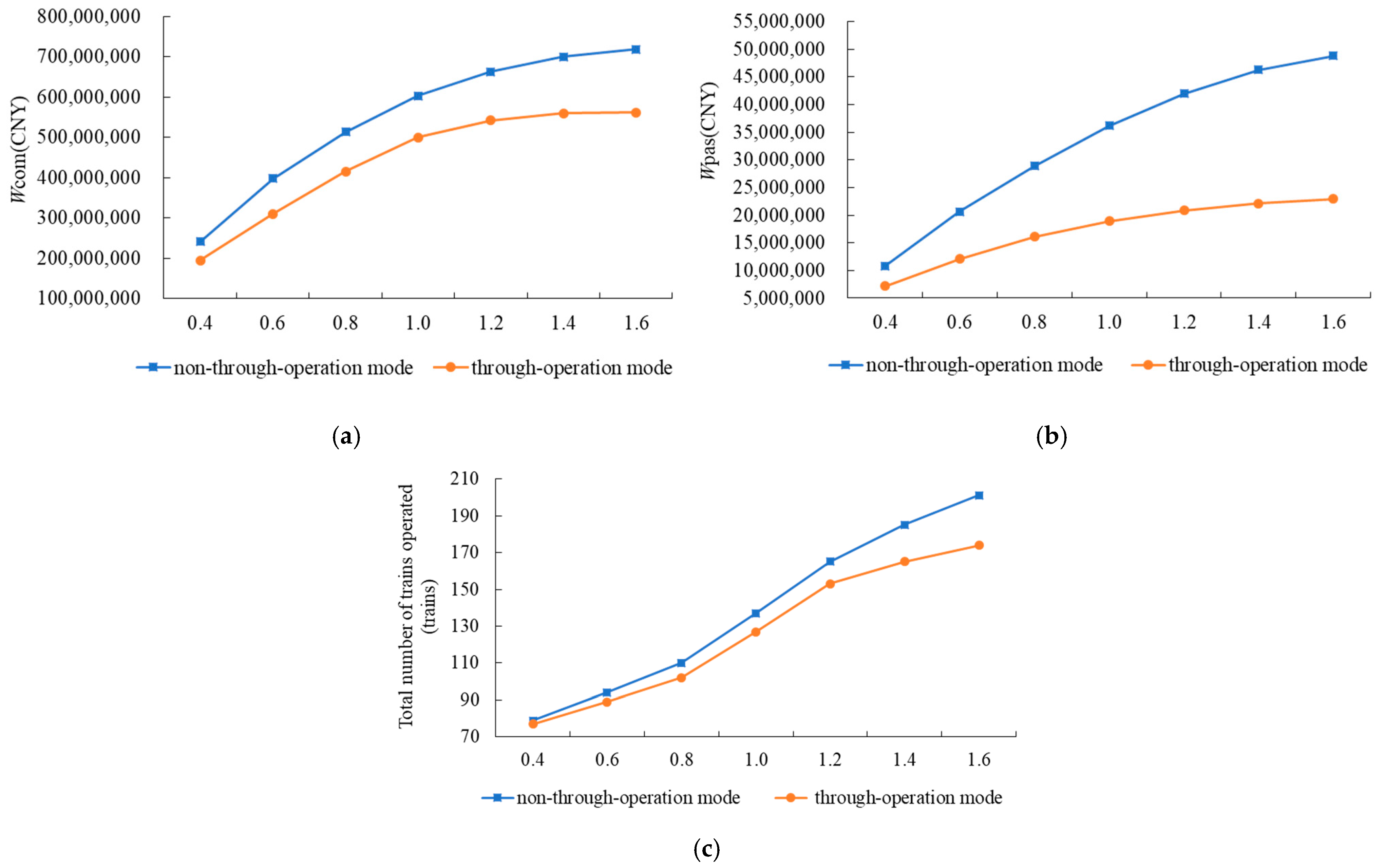 Sustainability 17 01089 g012