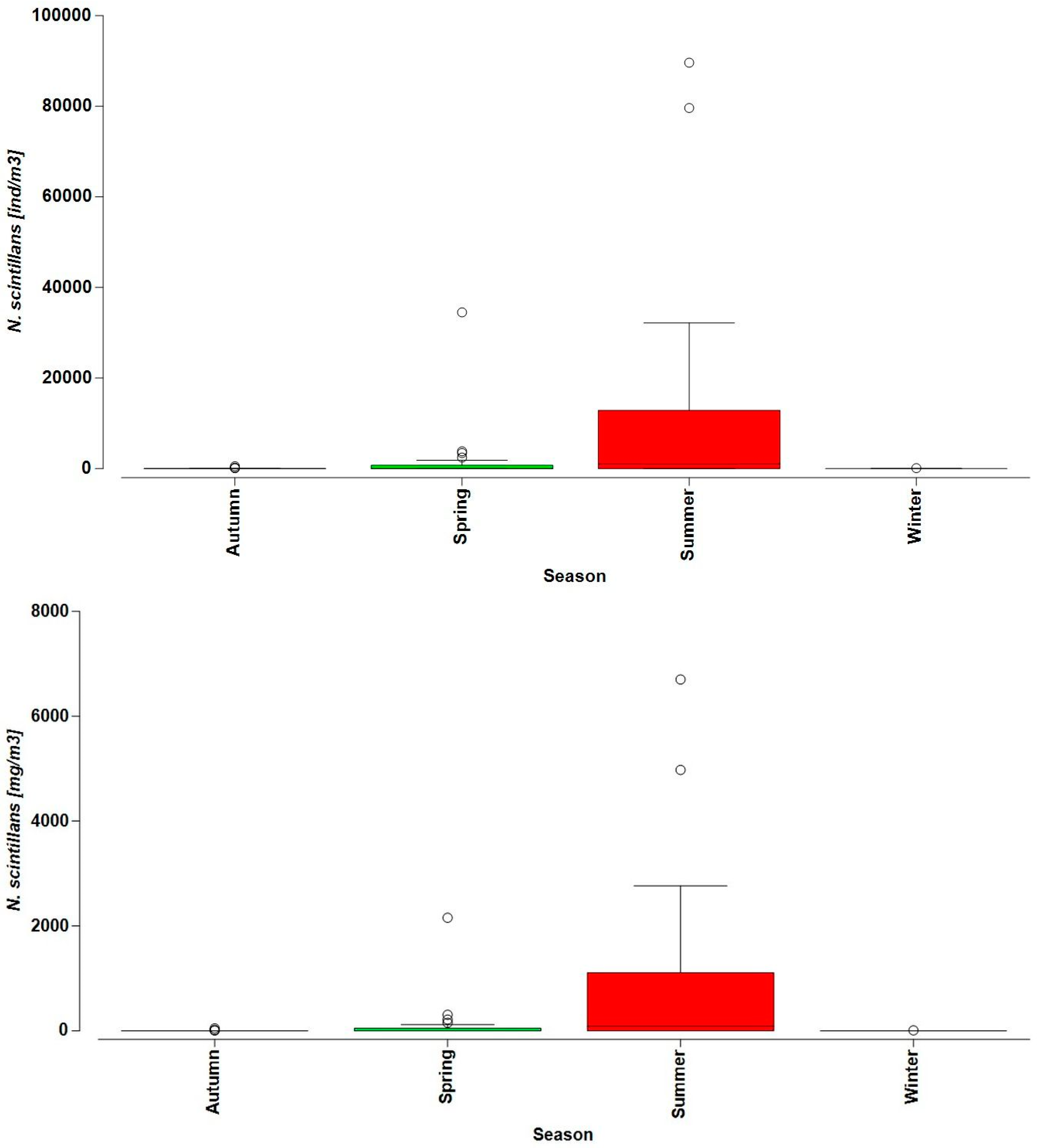Sustainability 17 01090 g013