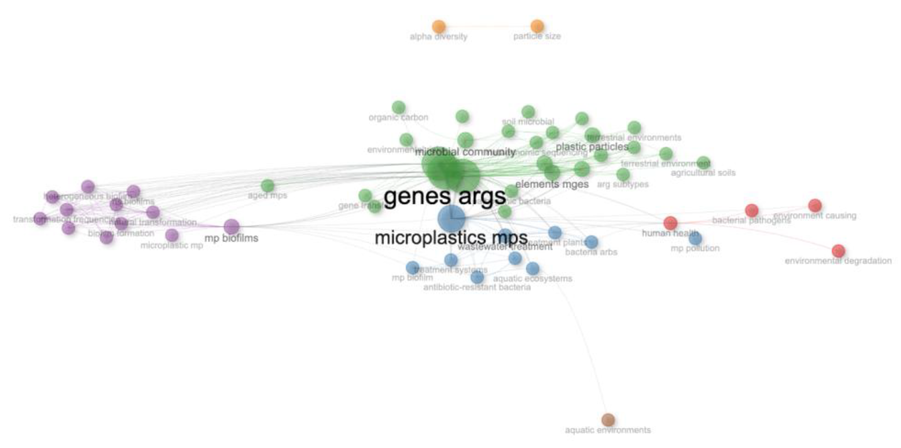 Sustainability 17 01093 g005