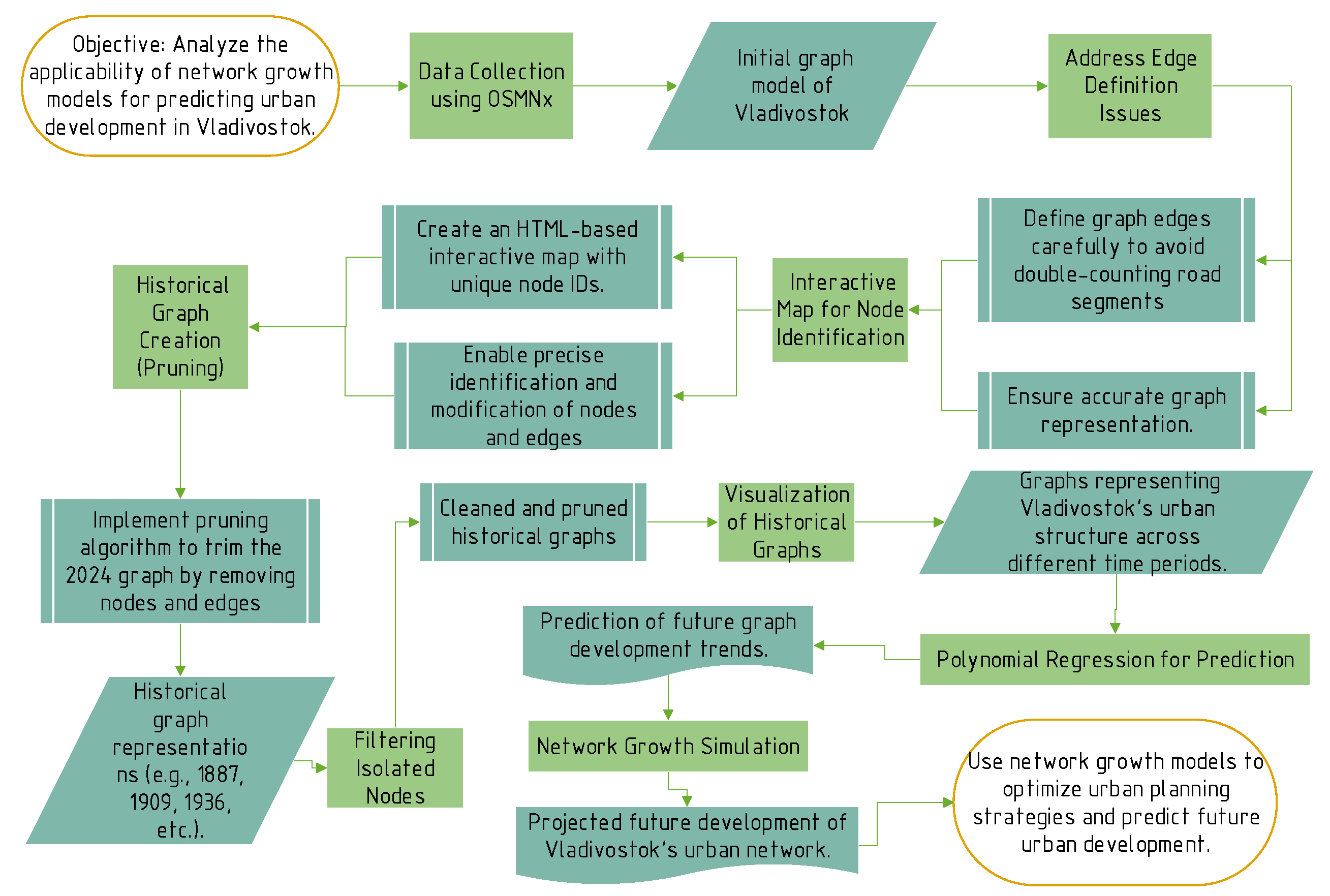 Sustainability 17 01095 g001