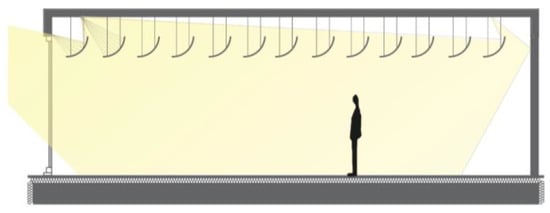 Sustainability 17 01096 g010