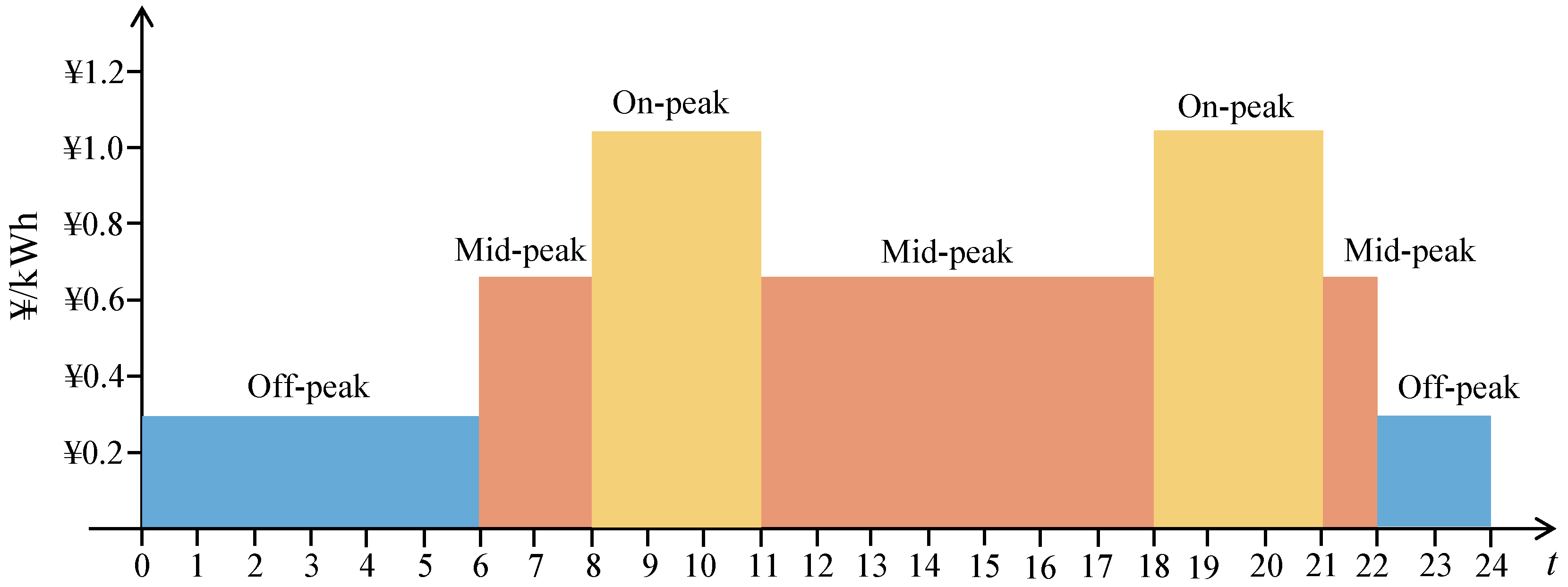 Sustainability 17 01100 g002
