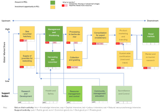 Sustainability 17 01103 g003