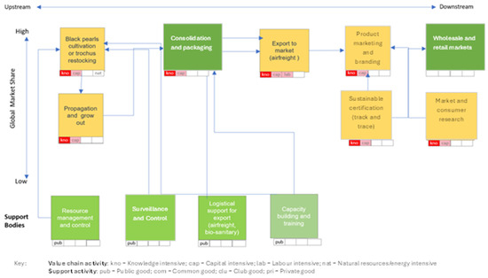 Sustainability 17 01103 g004