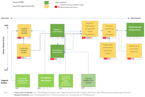 Sustainability 17 01103 g005