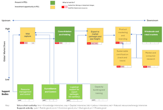 Sustainability 17 01103 g006