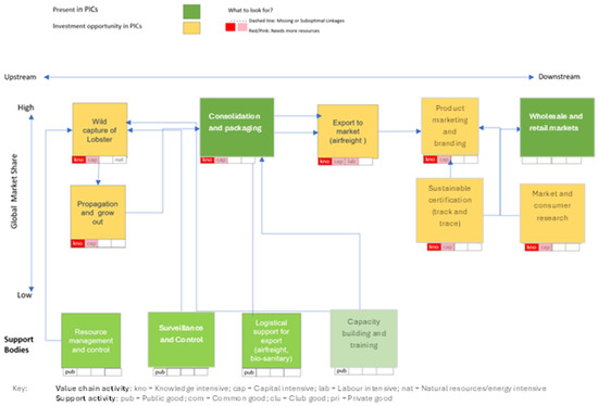Sustainability 17 01103 g007