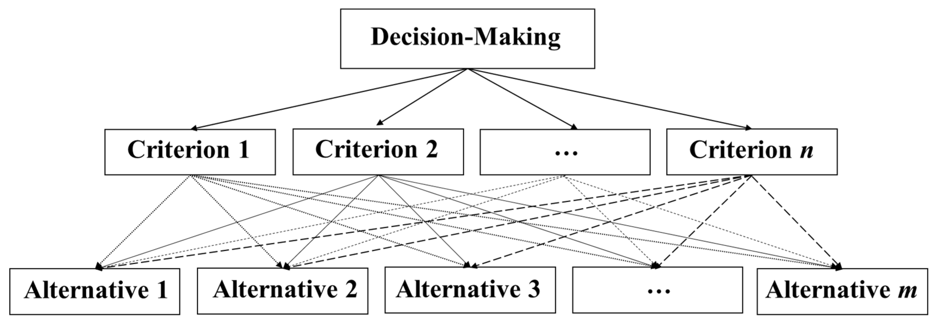 Sustainability 17 01116 g002