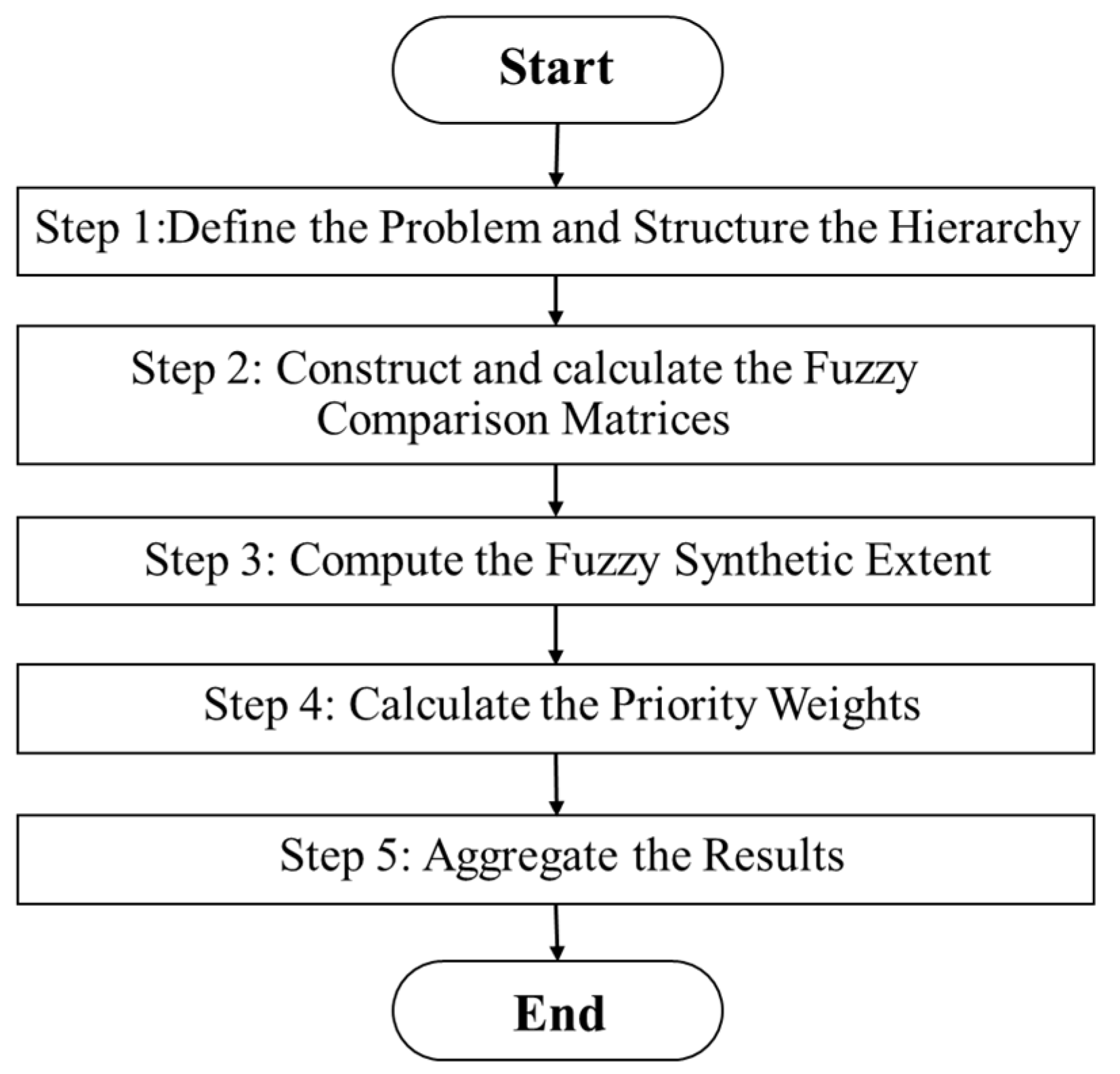 Sustainability 17 01116 g003