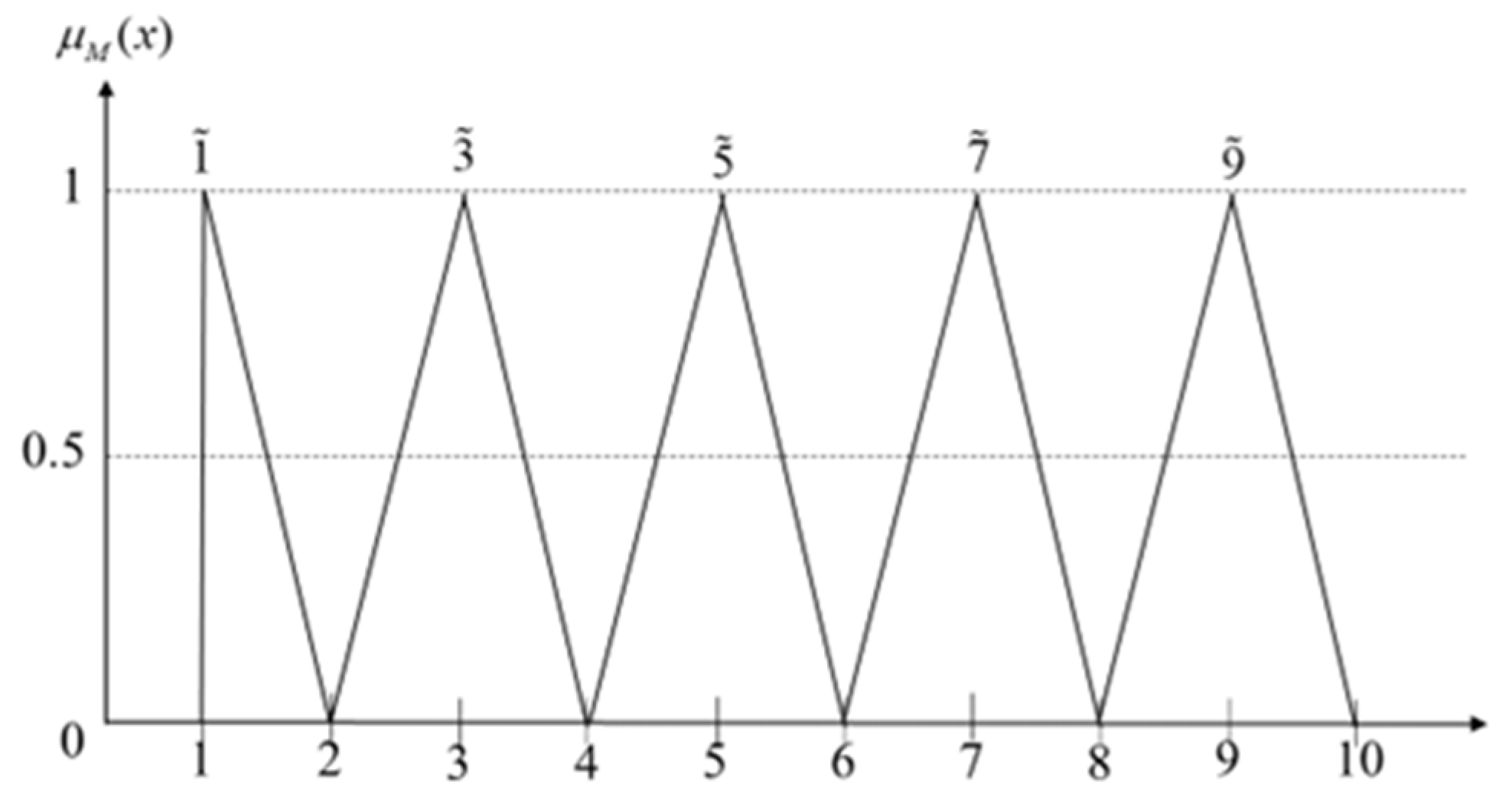 Sustainability 17 01116 g004