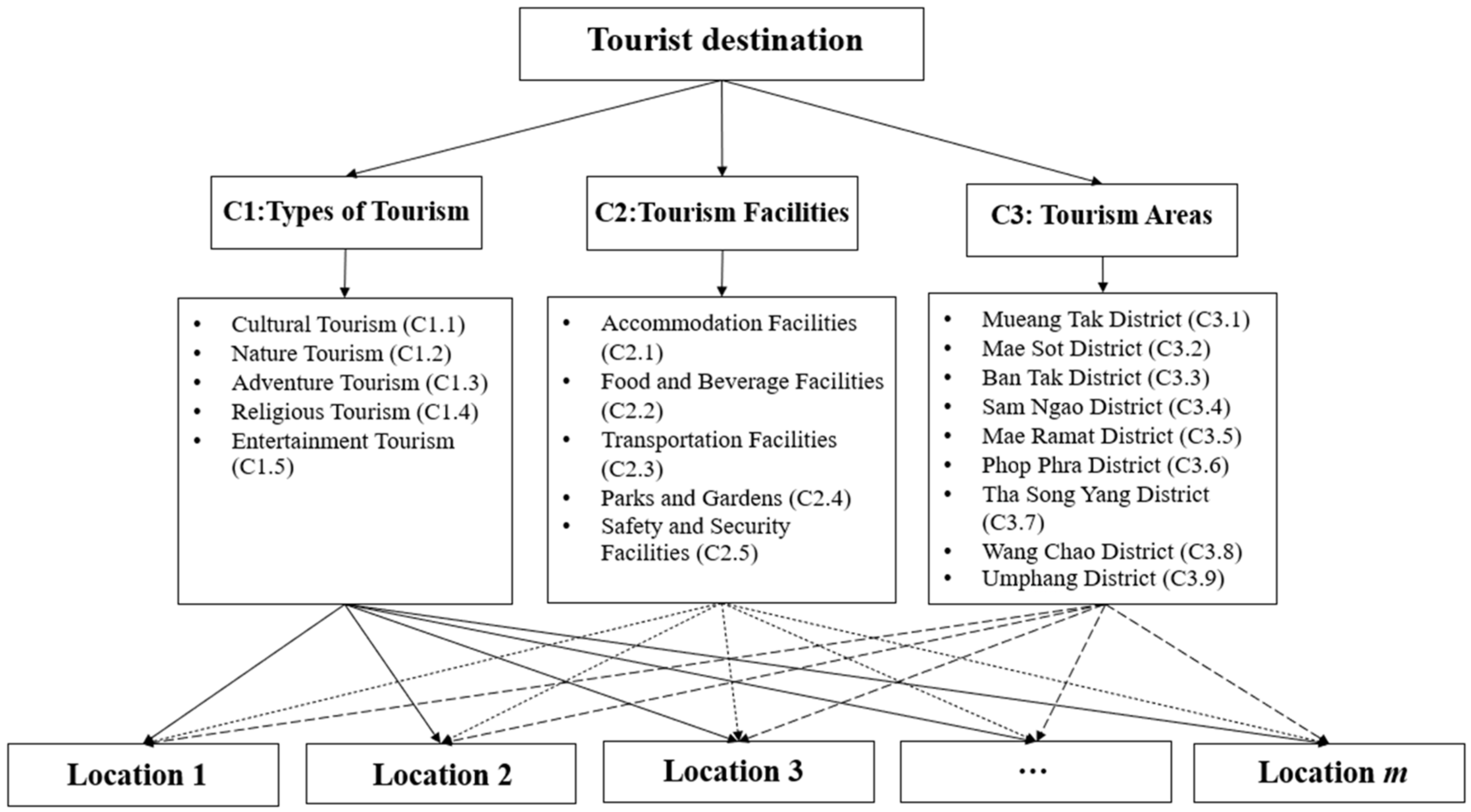 Sustainability 17 01116 g005