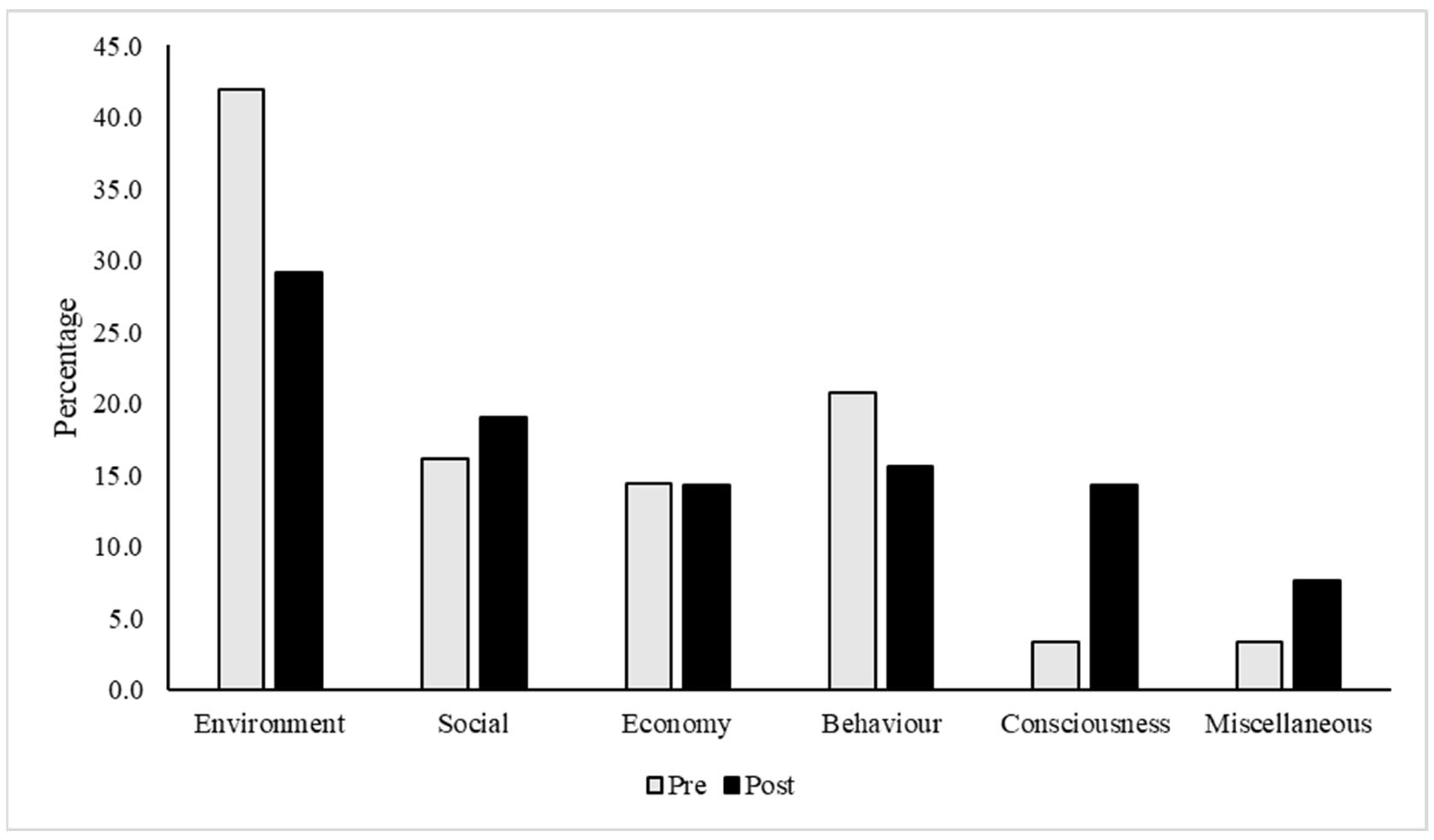 Sustainability 17 01120 g002