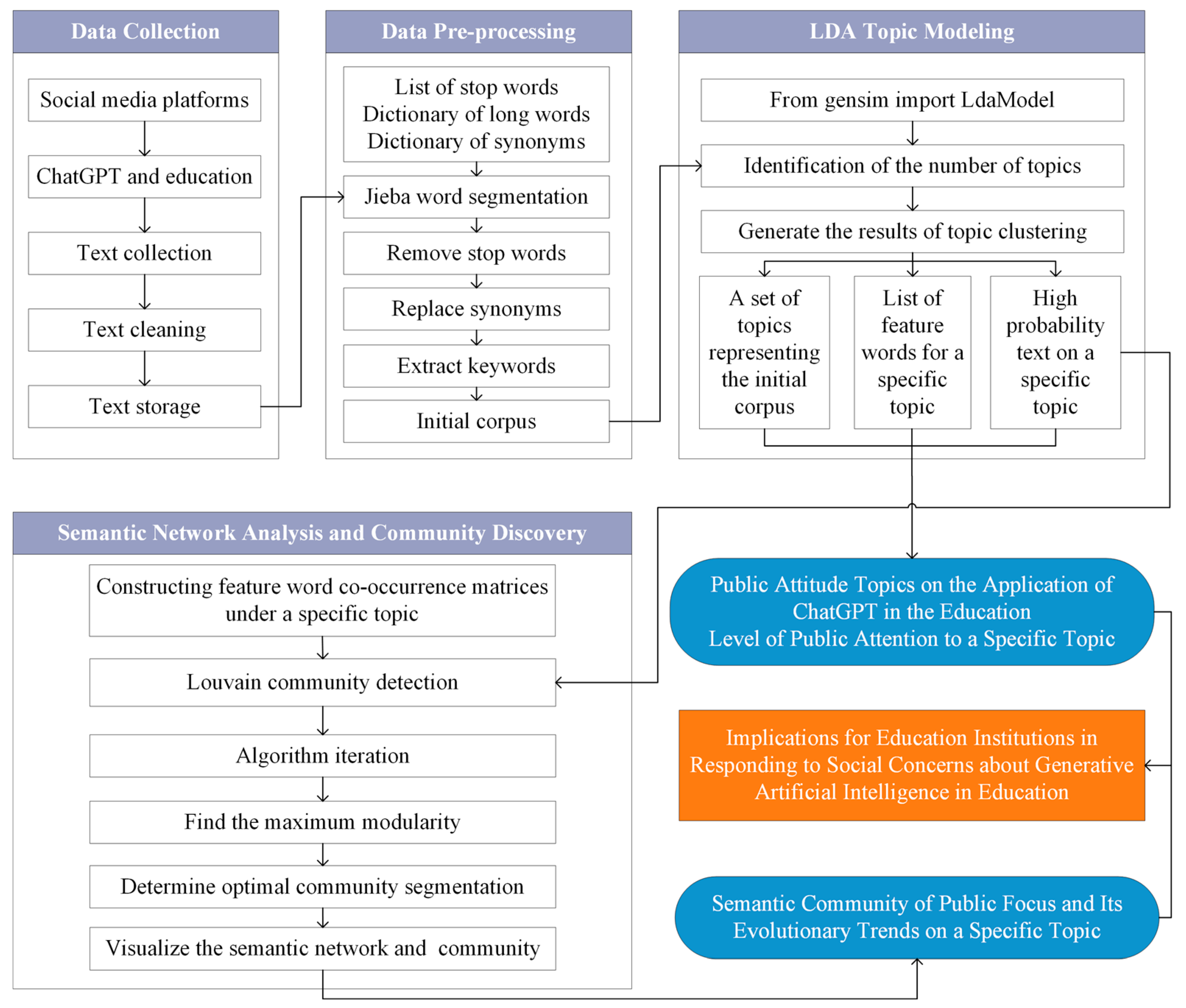 Sustainability 17 01127 g002