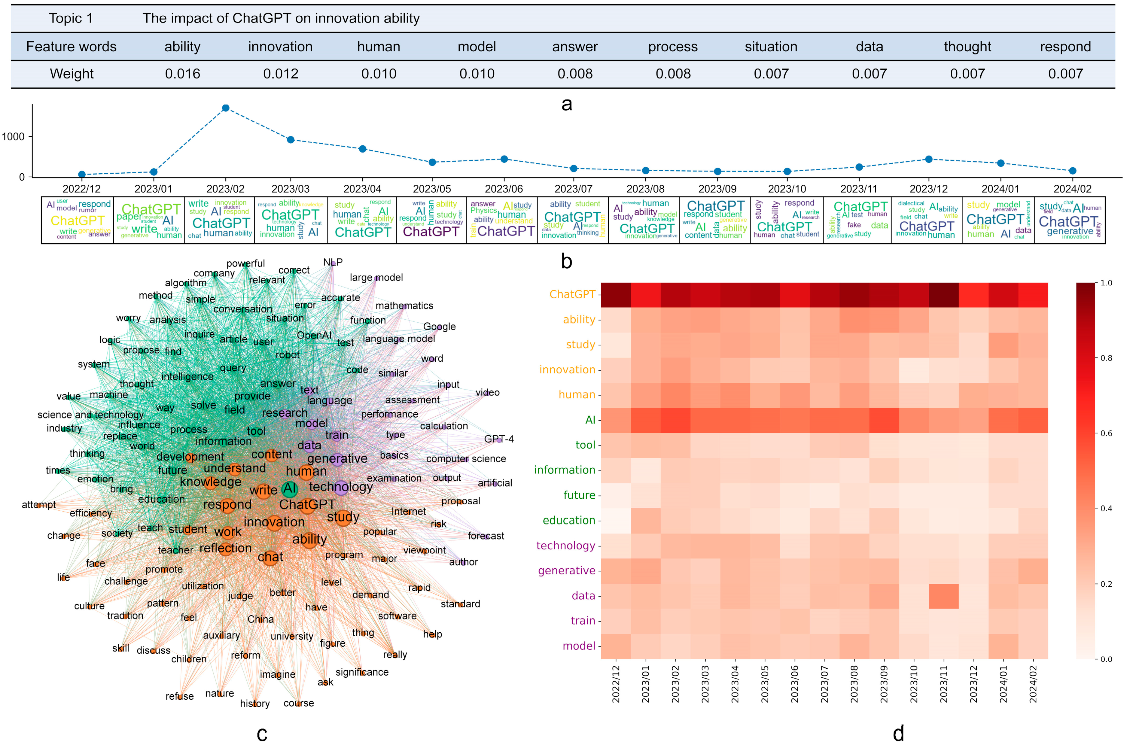 Sustainability 17 01127 g004