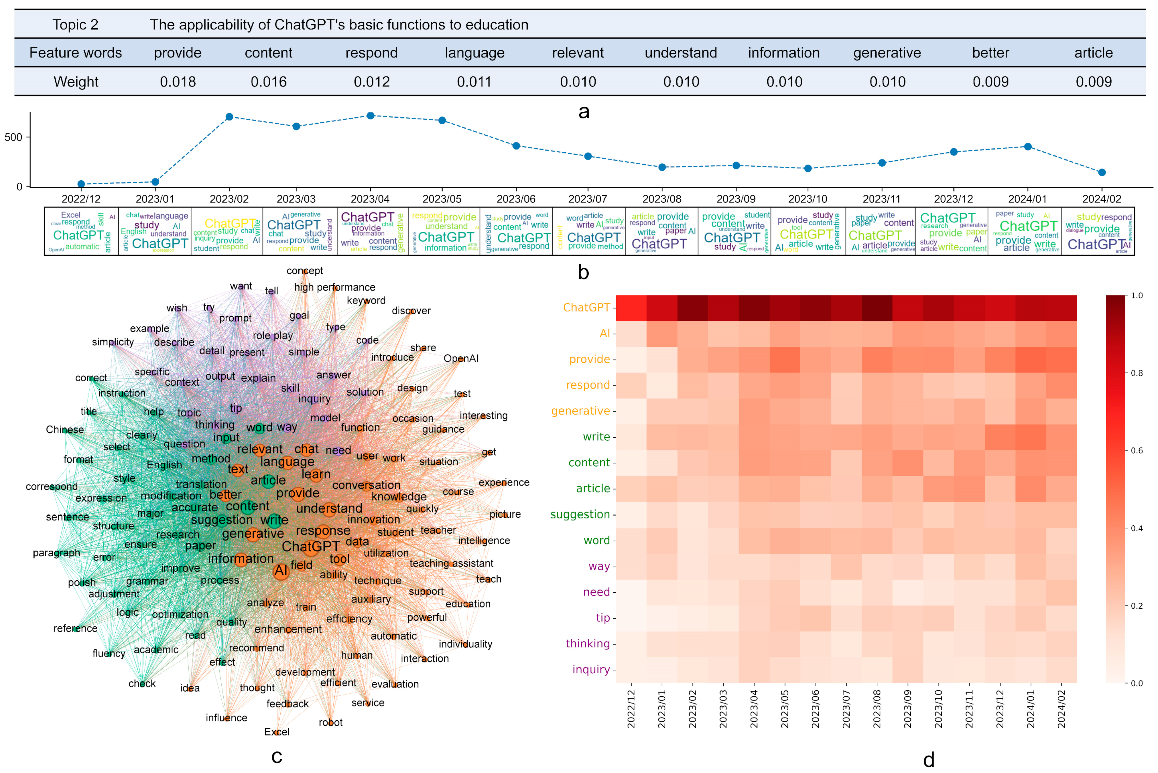 Sustainability 17 01127 g005