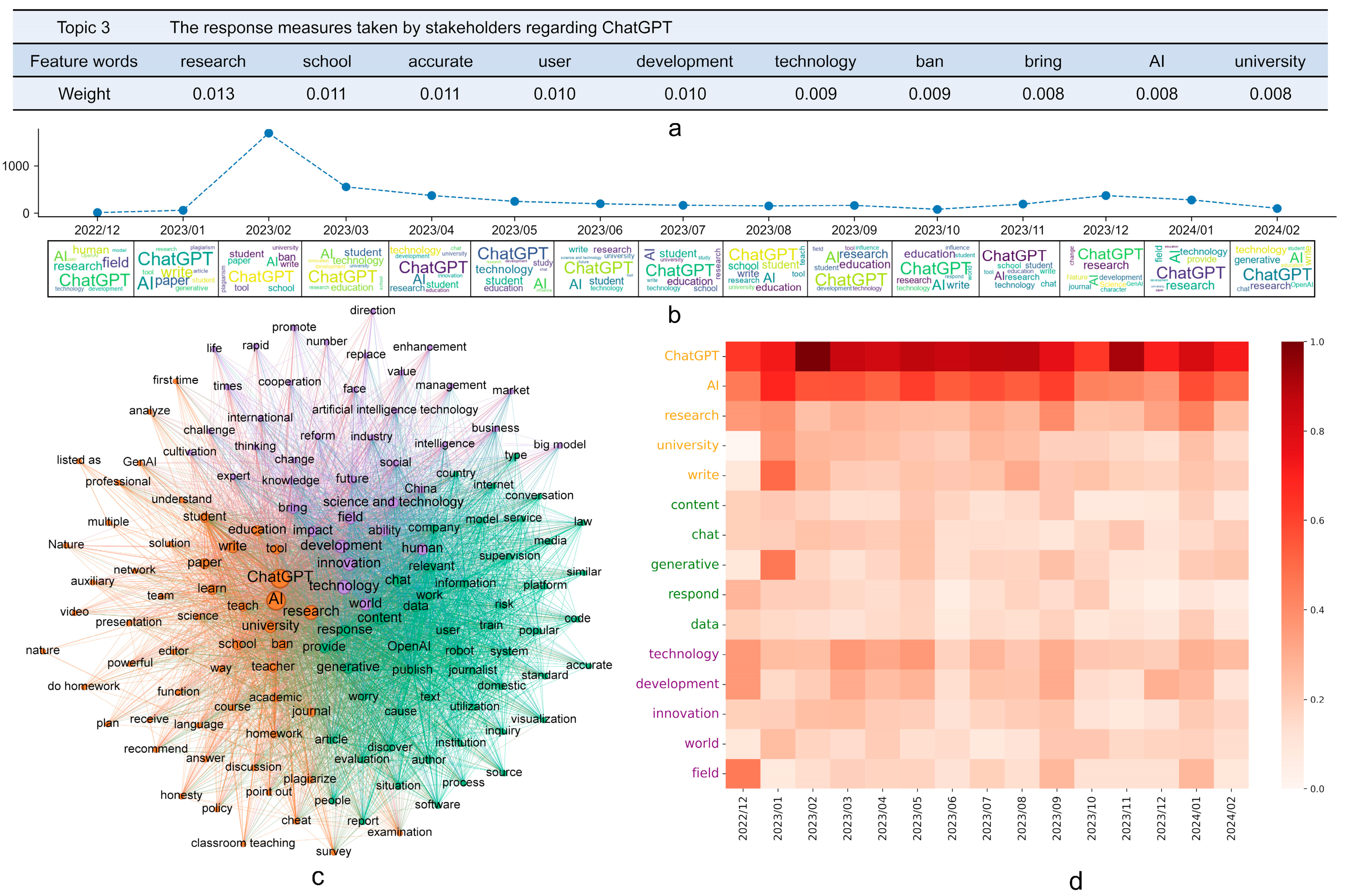 Sustainability 17 01127 g006