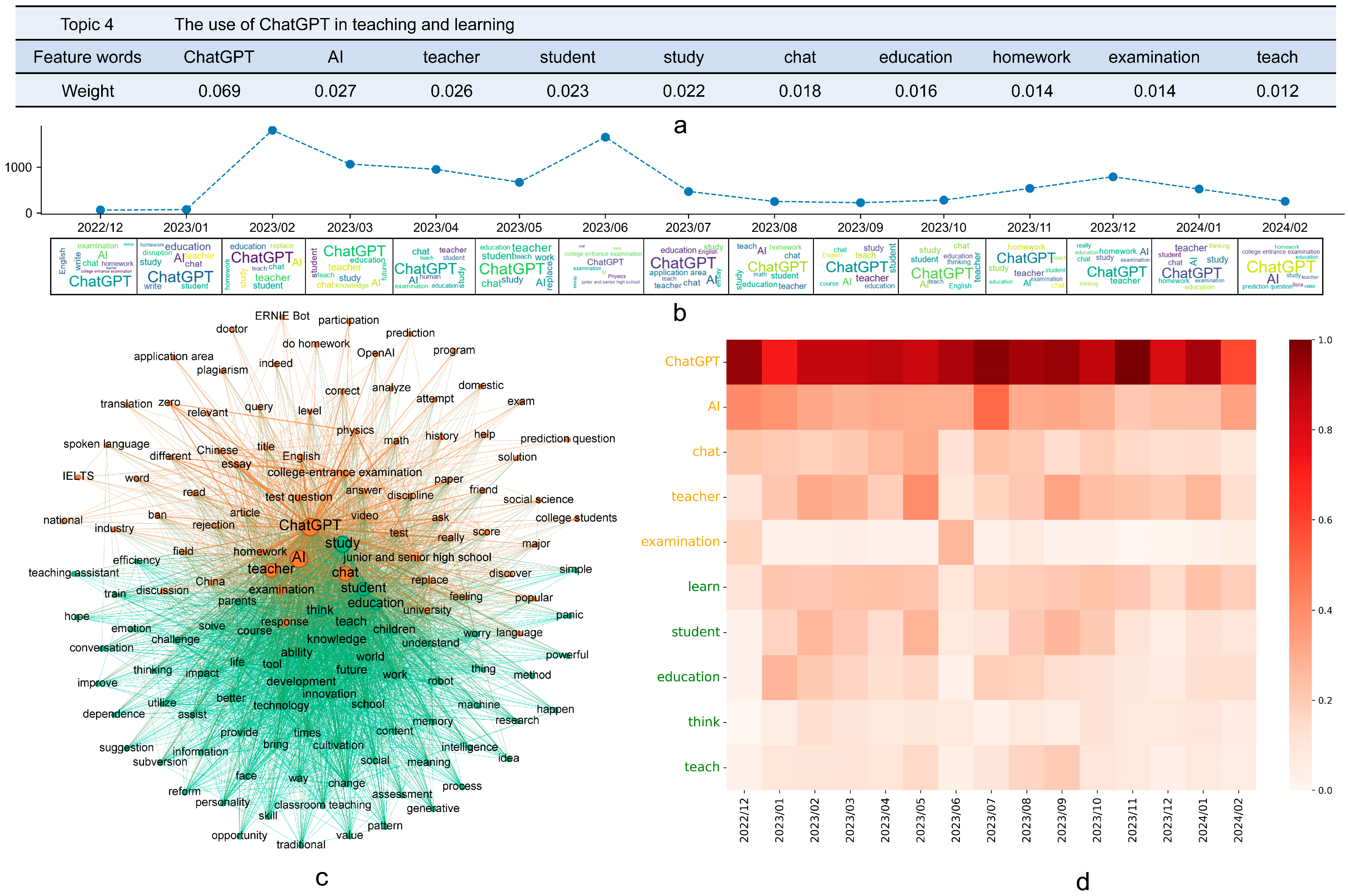 Sustainability 17 01127 g007