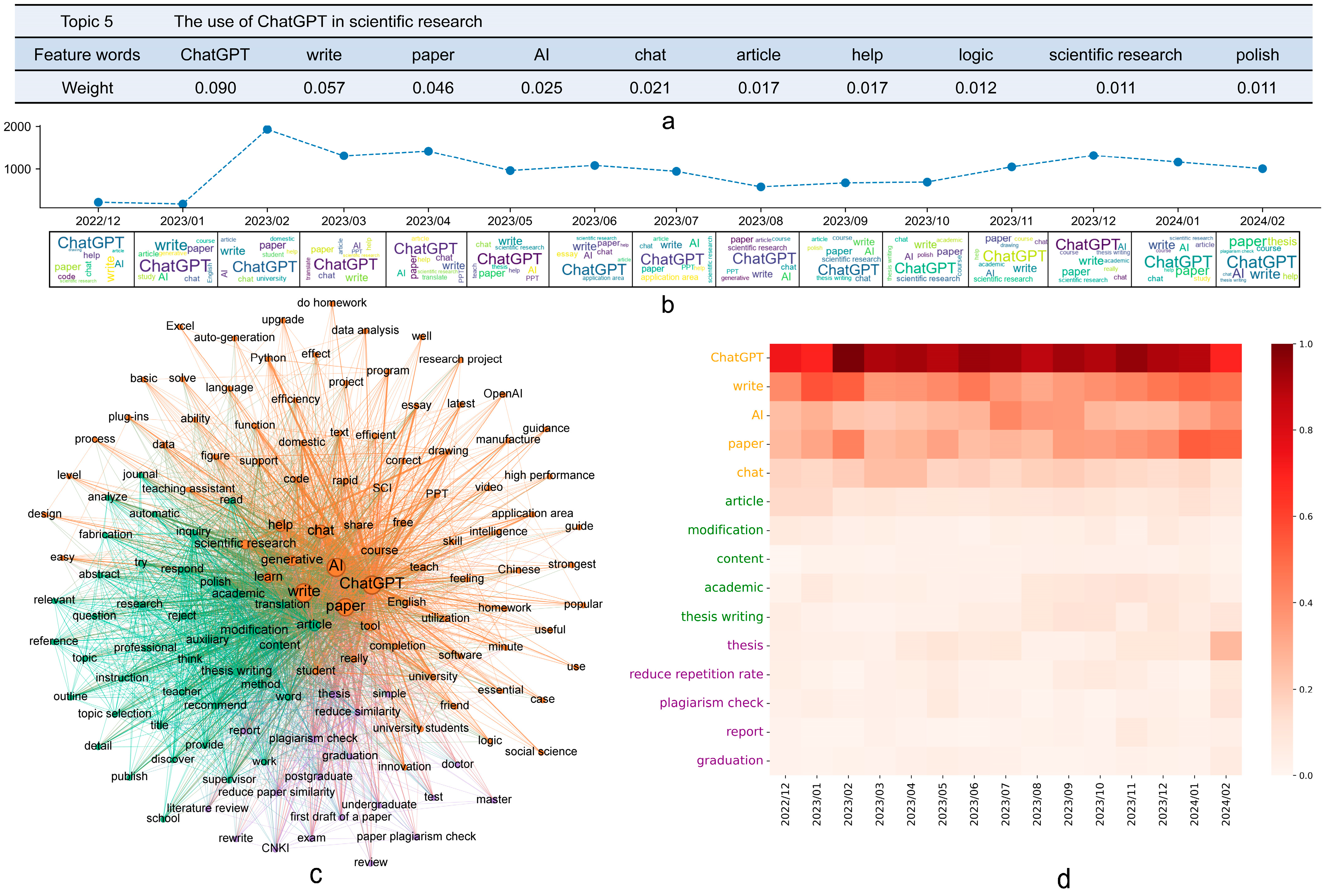 Sustainability 17 01127 g008