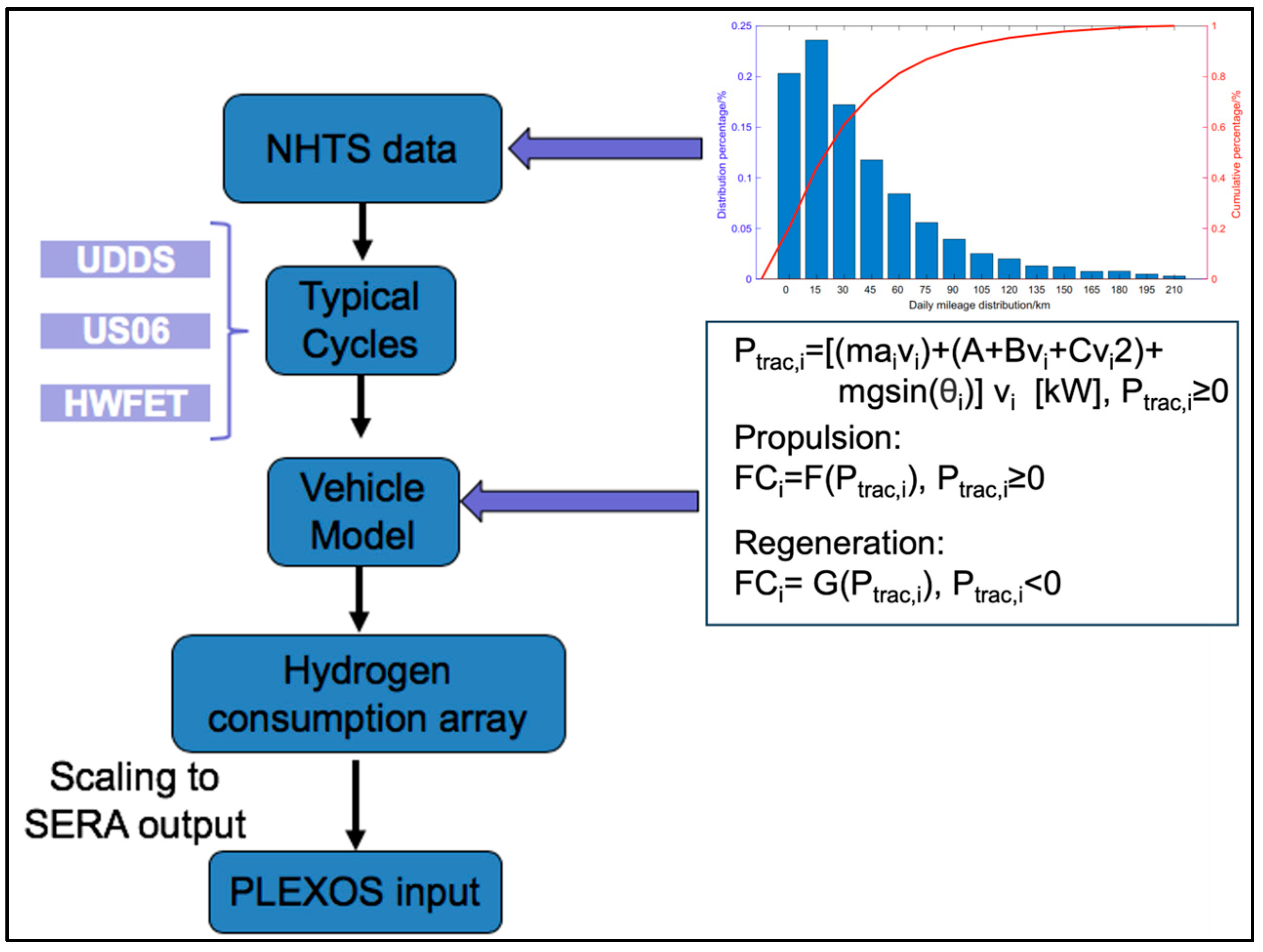 Sustainability 17 01129 g002
