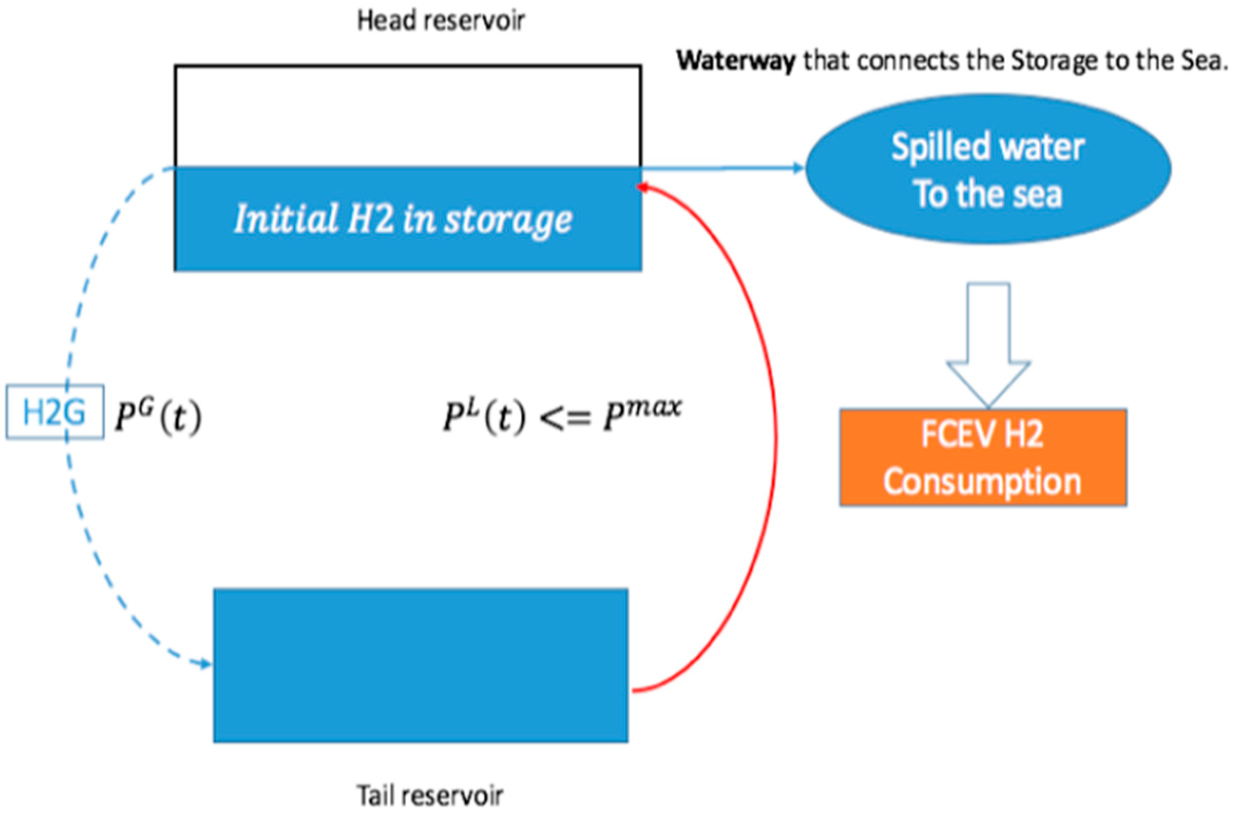 Sustainability 17 01129 g004
