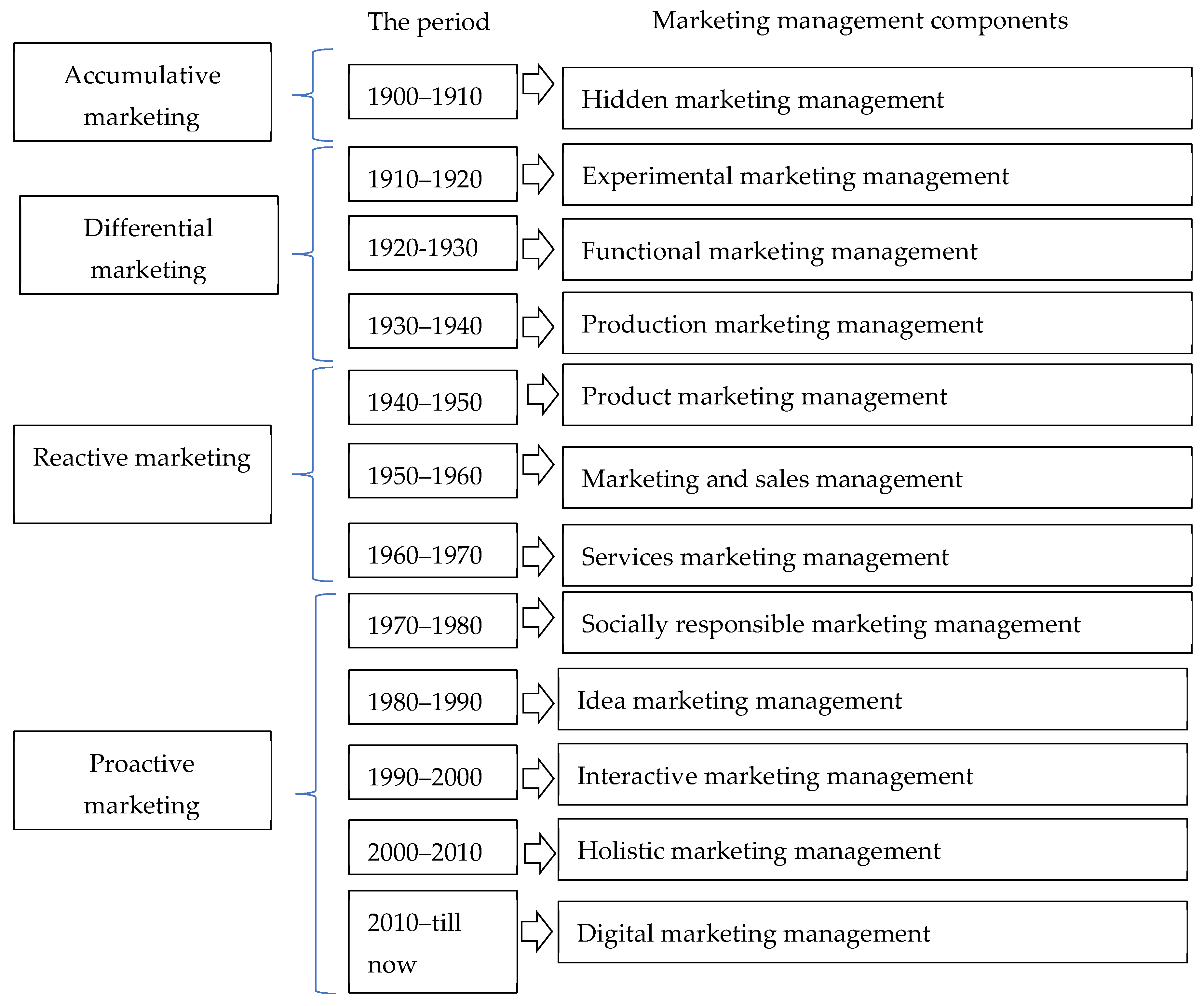 Sustainability 17 01130 g001