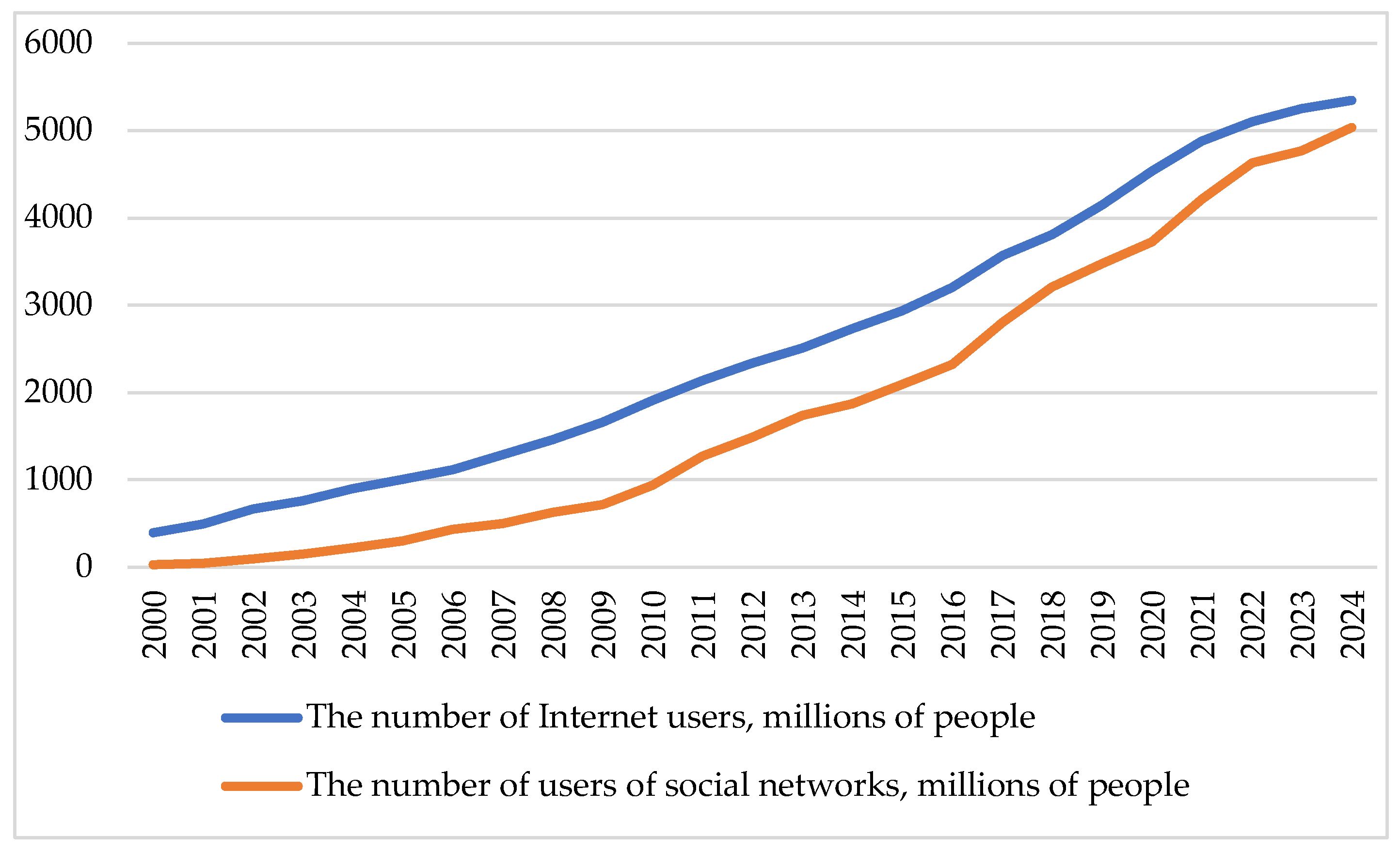 Sustainability 17 01130 g002