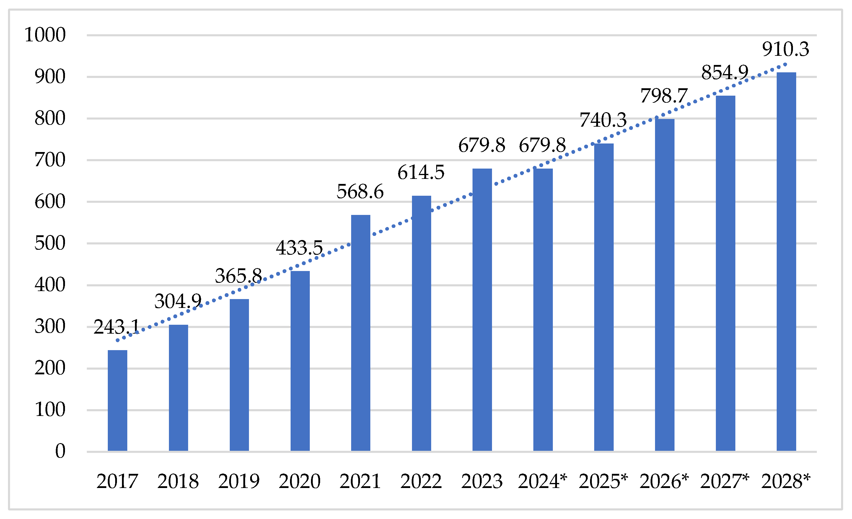 Sustainability 17 01130 g005