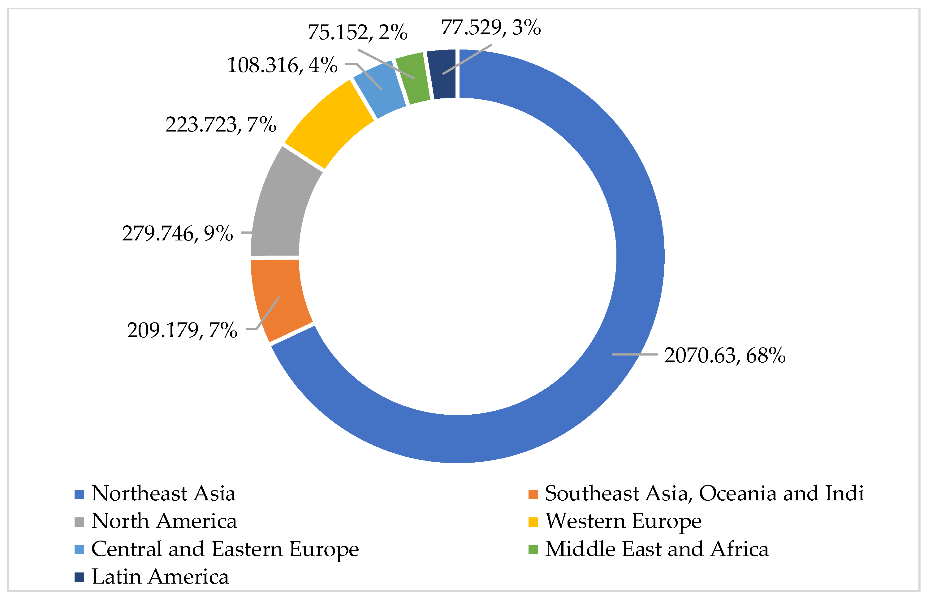 Sustainability 17 01130 g006