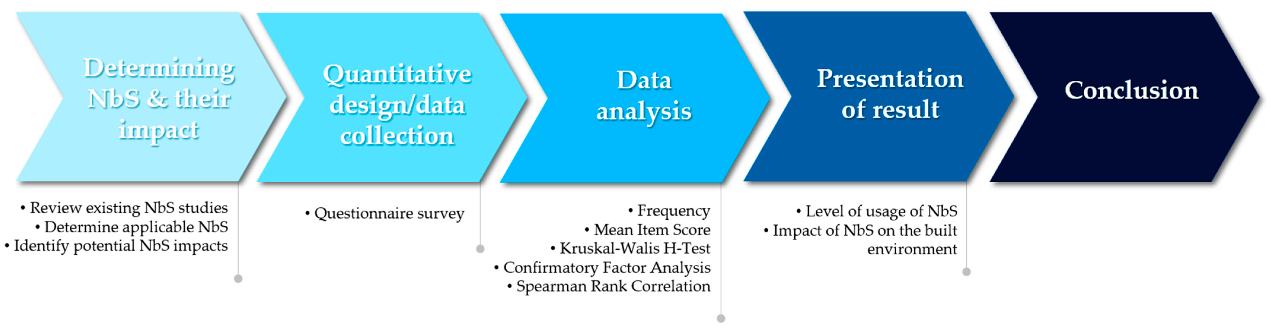Sustainability 17 01131 g001