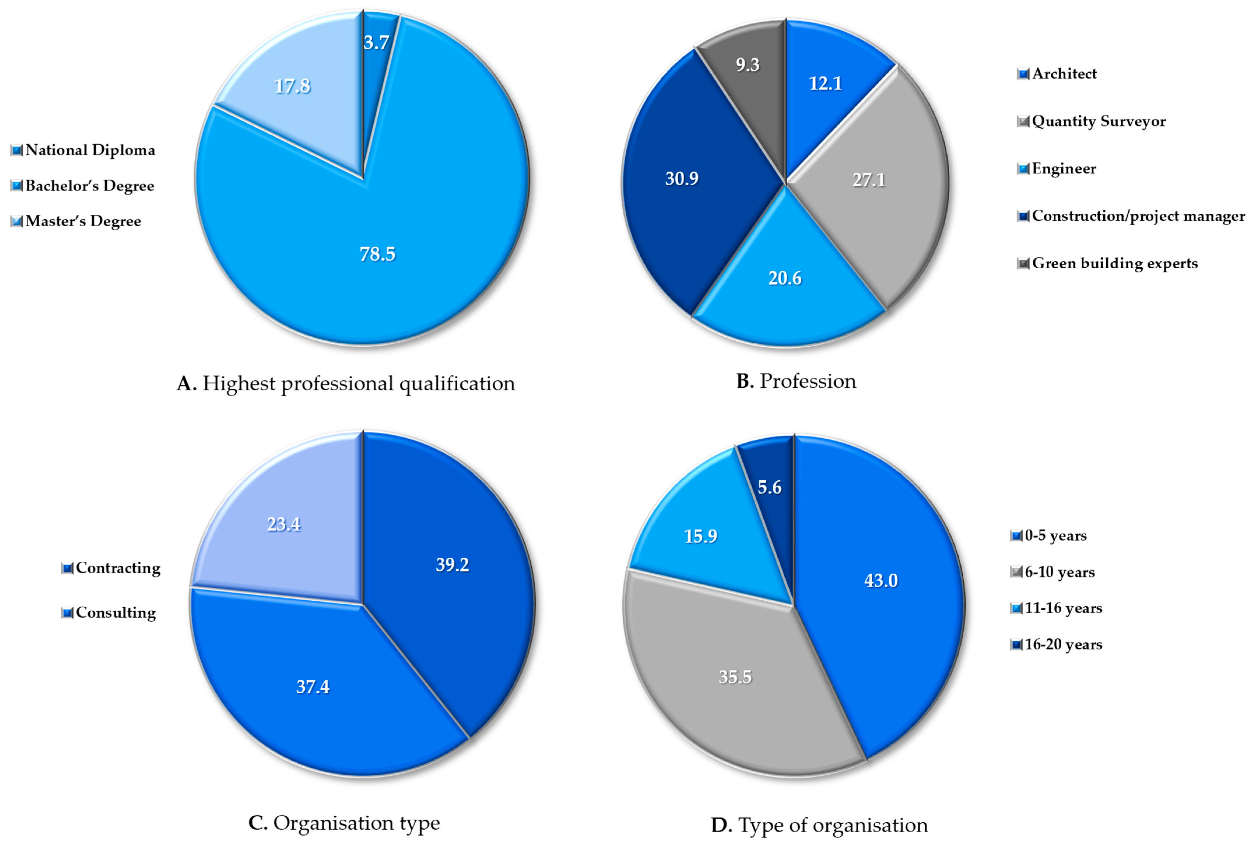 Sustainability 17 01131 g002