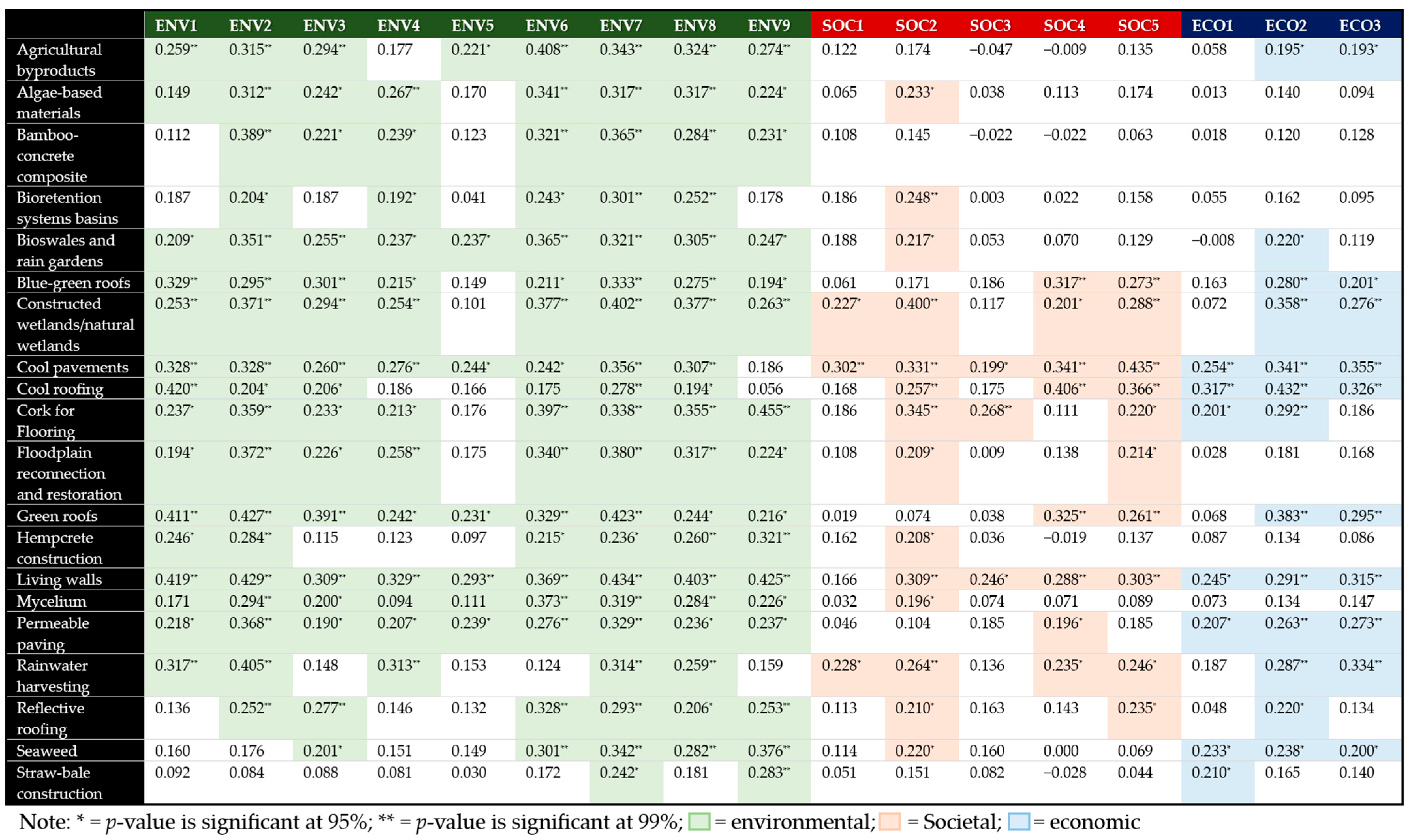 Sustainability 17 01131 g004