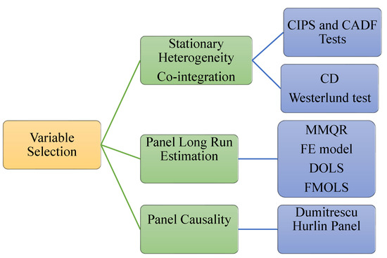 Sustainability 17 01134 g0a1