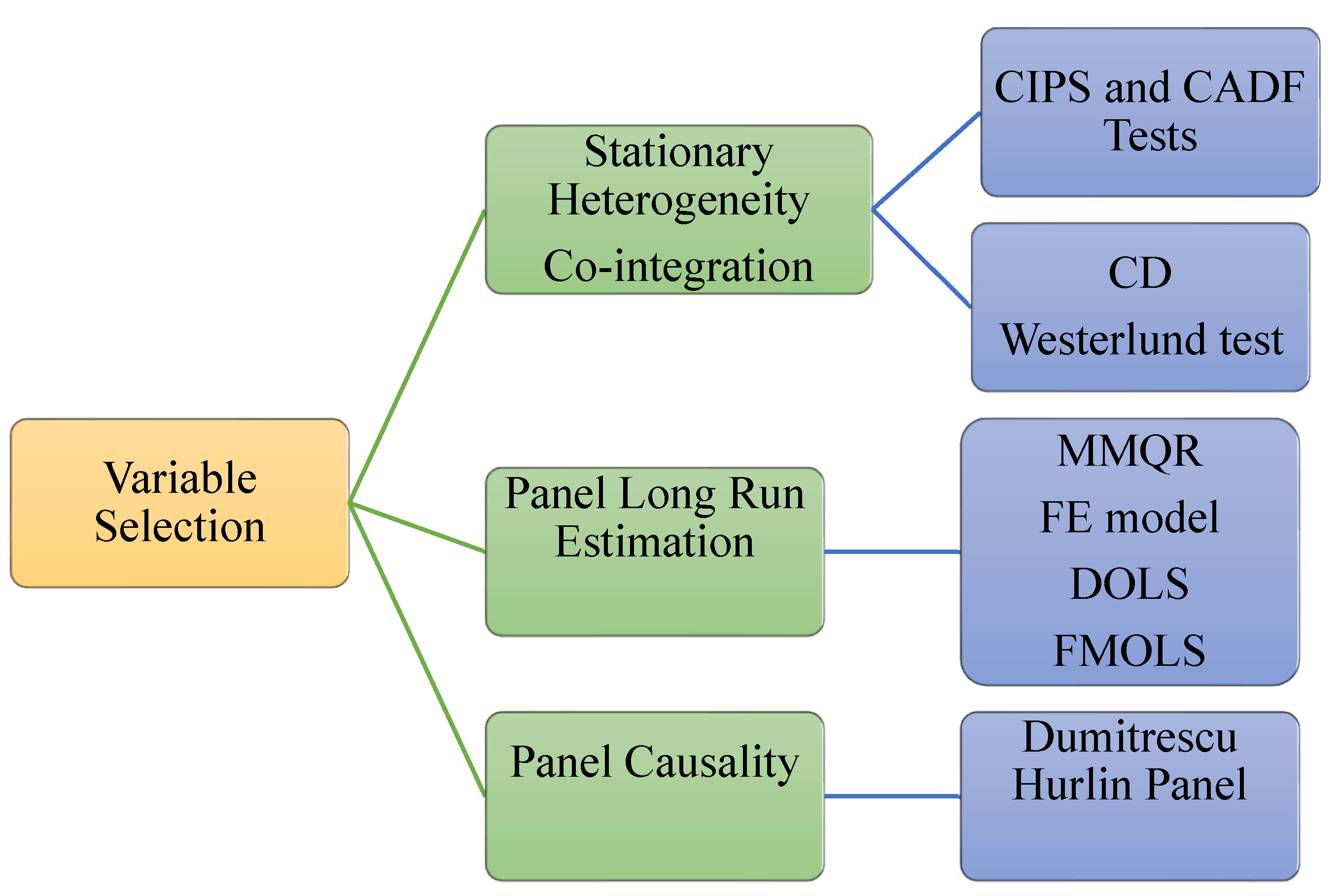 Sustainability 17 01134 g0a1