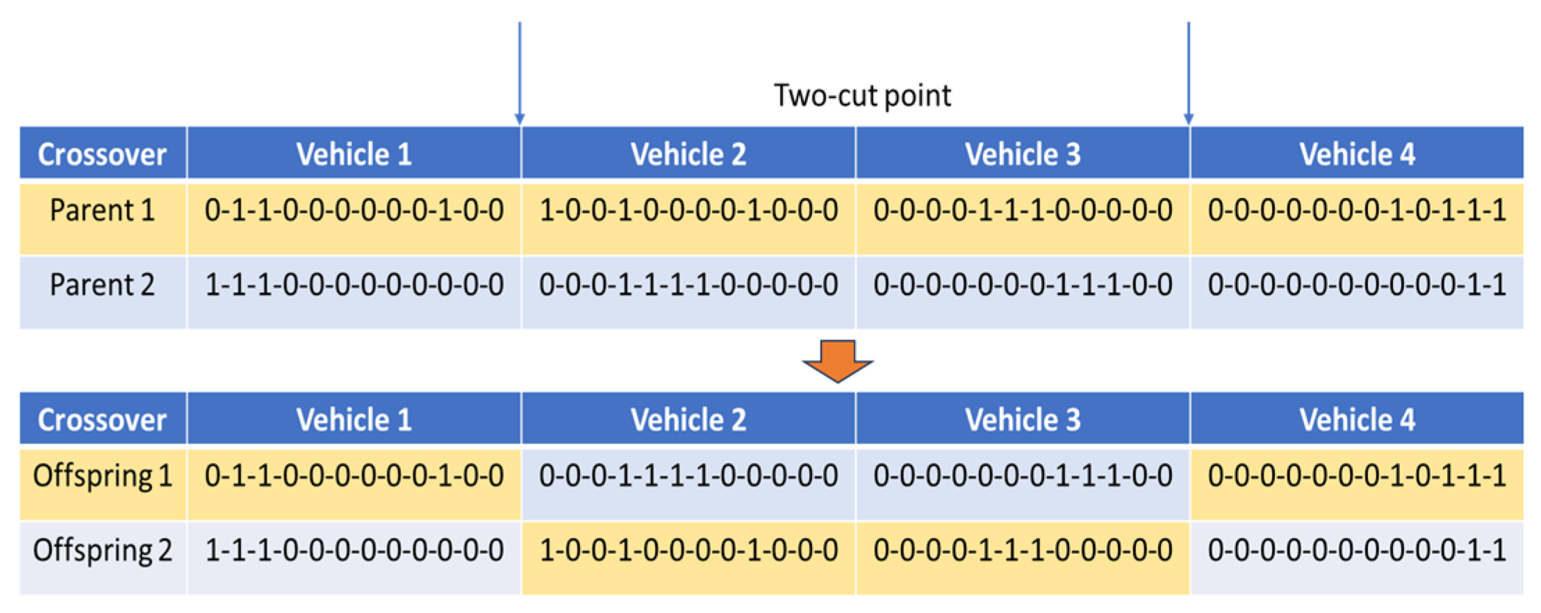 Green Vehicle Routing Problem Optimization for LPG Distribution ...