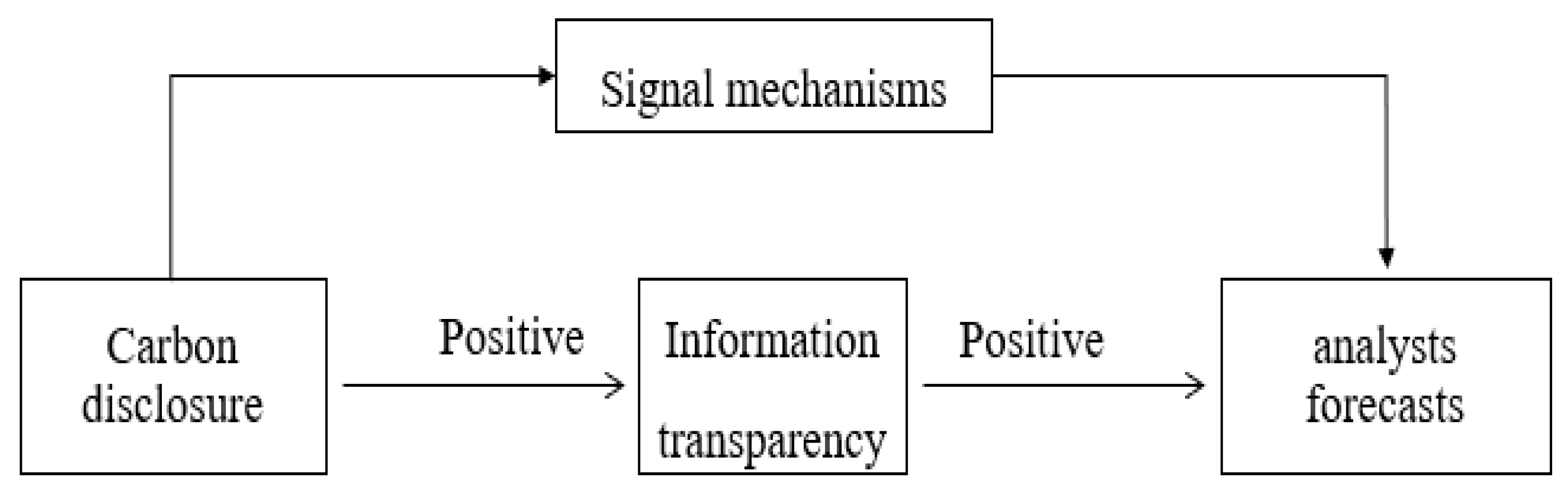 Sustainability 17 01152 g001
