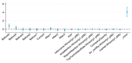 Sustainability 17 01152 g0a1