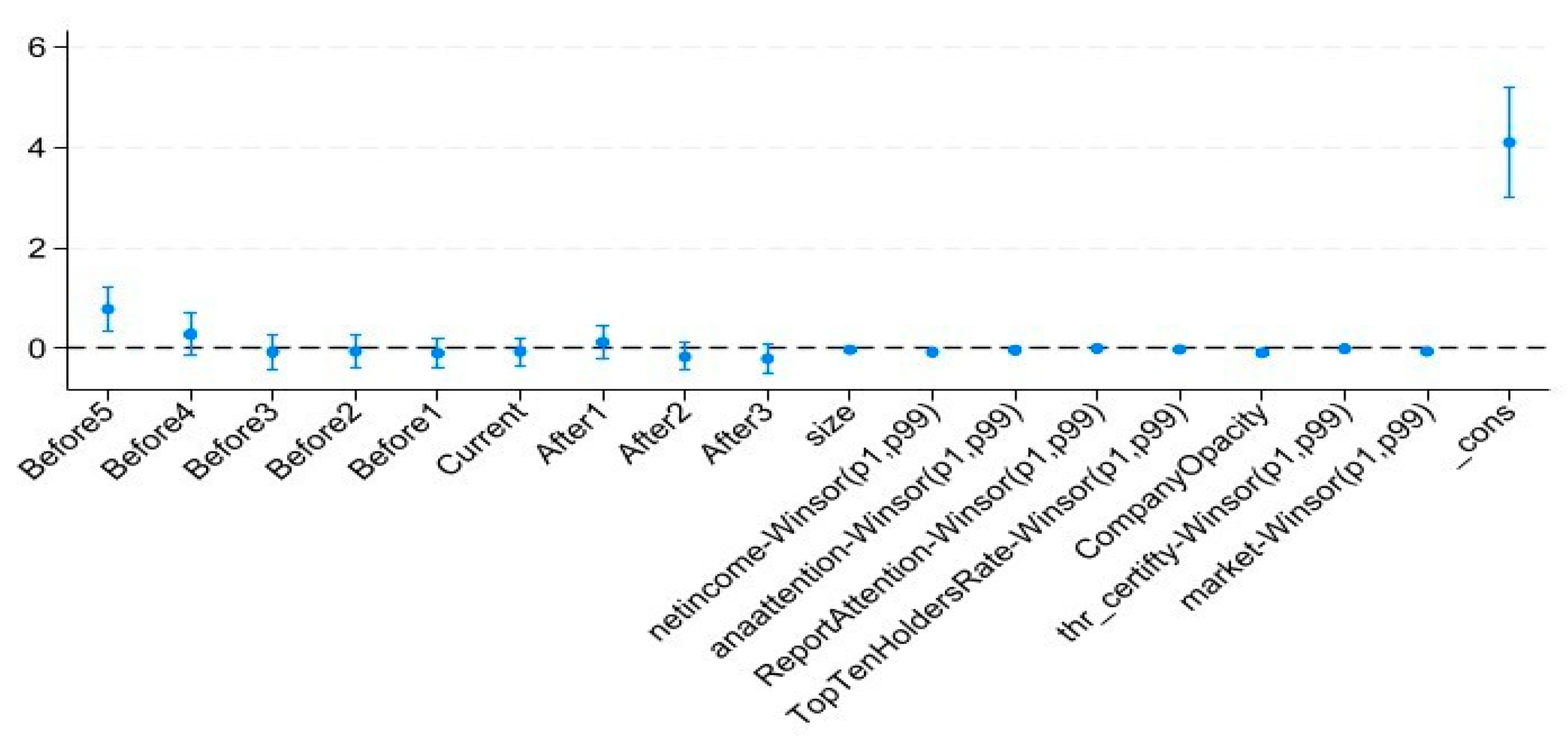 Sustainability 17 01152 g0a1
