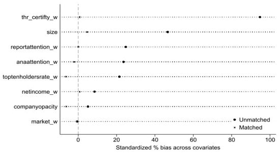 Sustainability 17 01152 g0a2