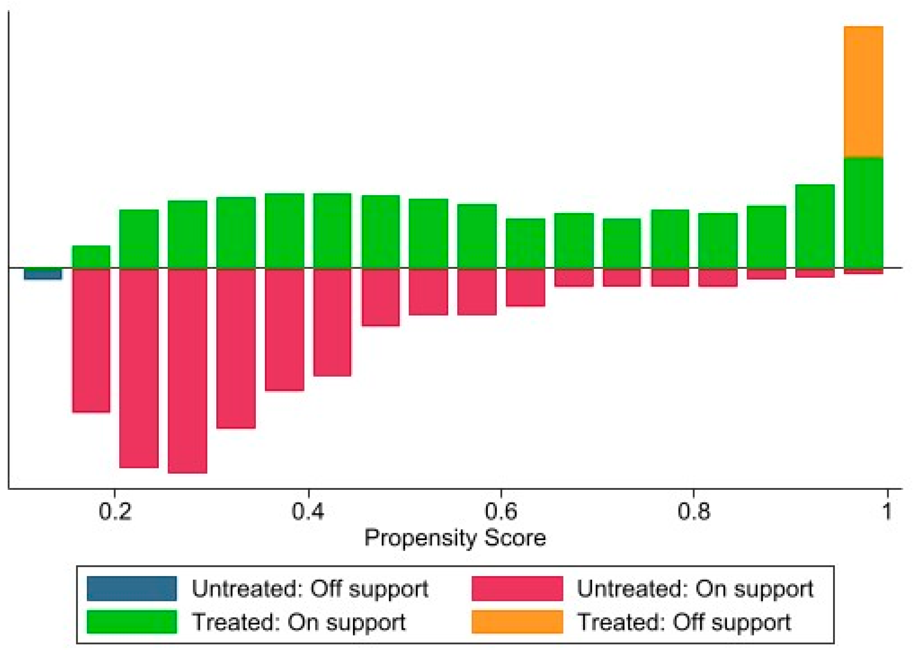 Sustainability 17 01152 g0a3