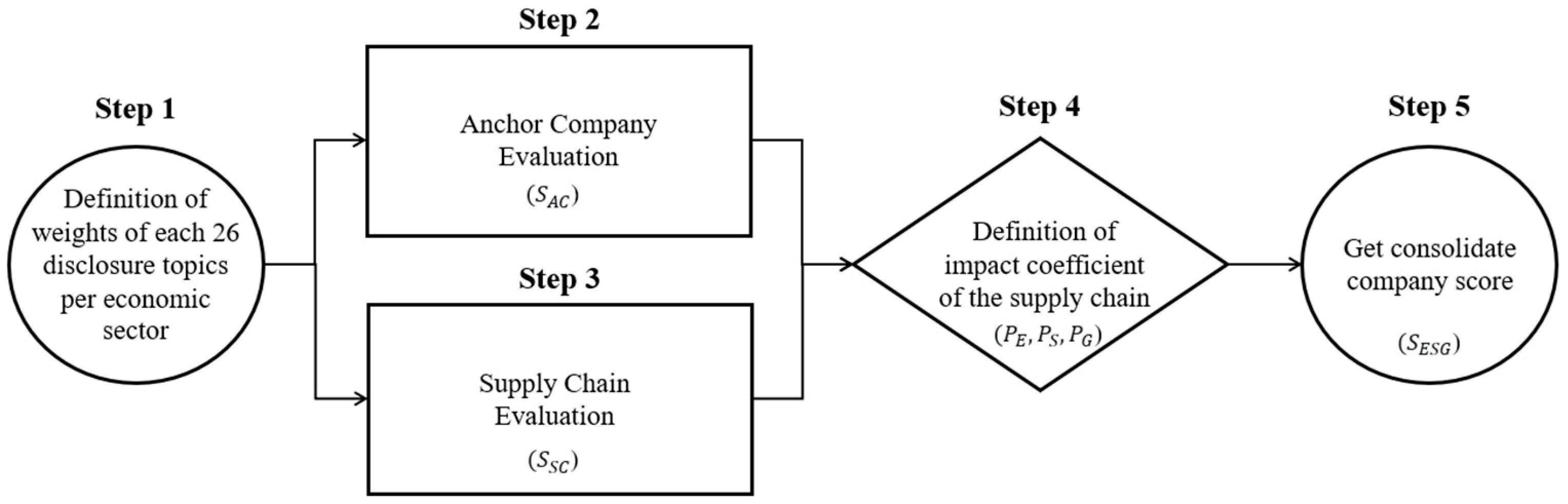 Sustainability 17 01158 g001