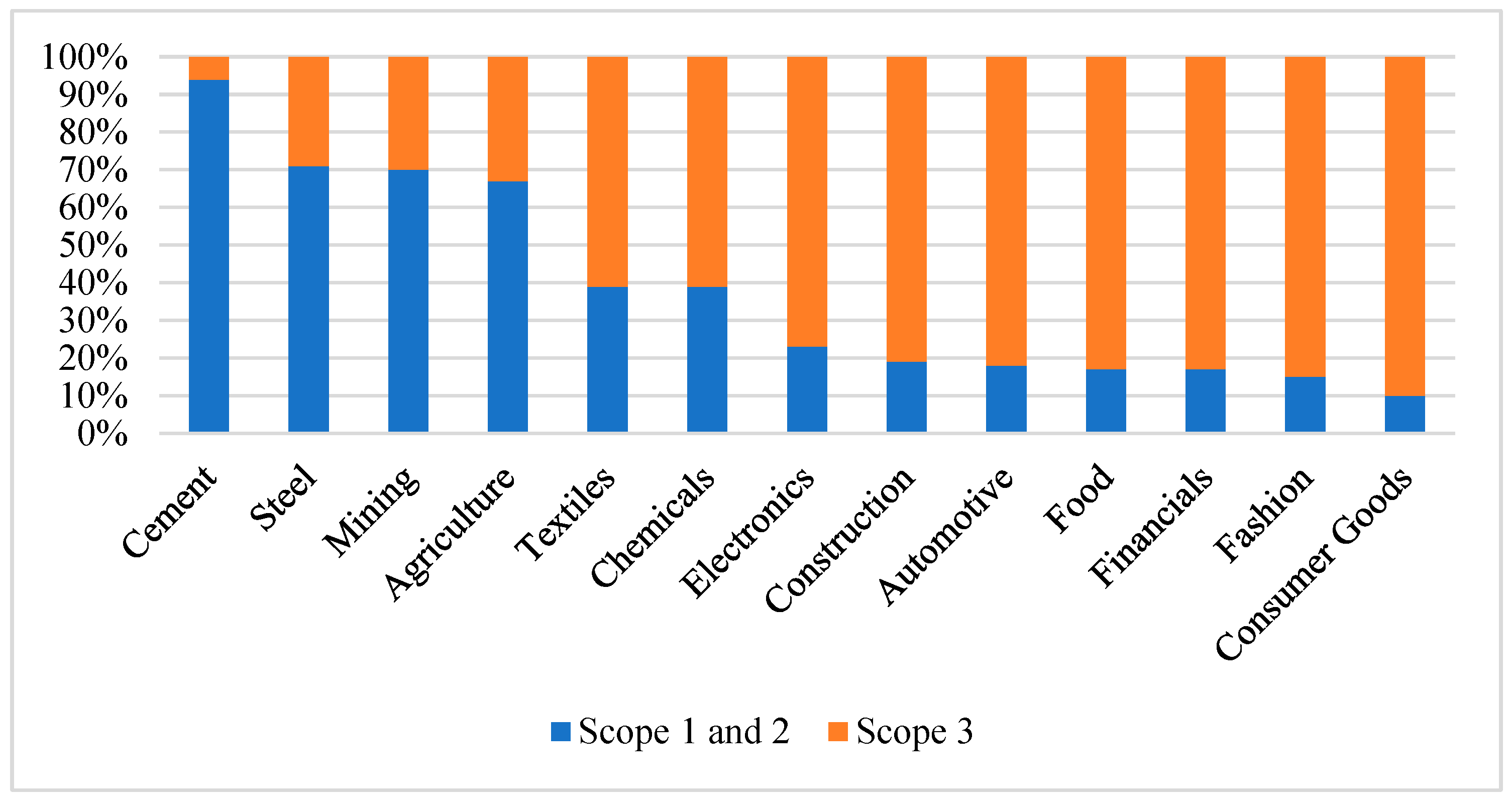 Sustainability 17 01158 g002