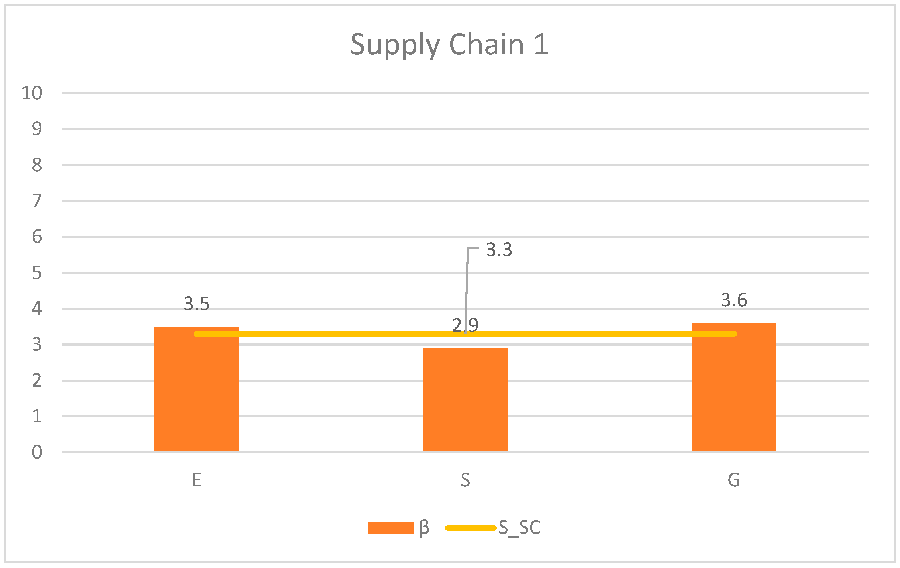 Sustainability 17 01158 g005