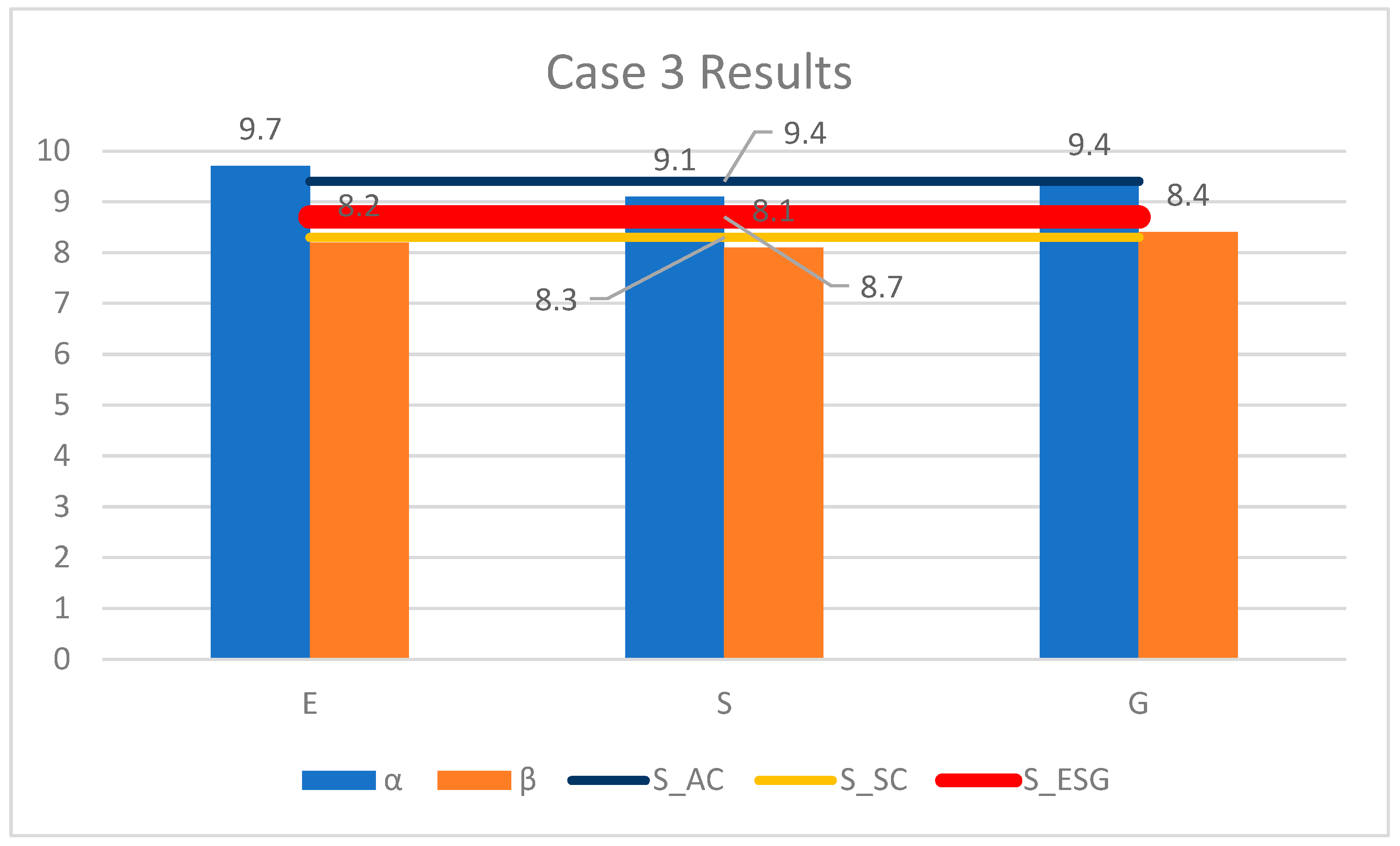 Sustainability 17 01158 g013